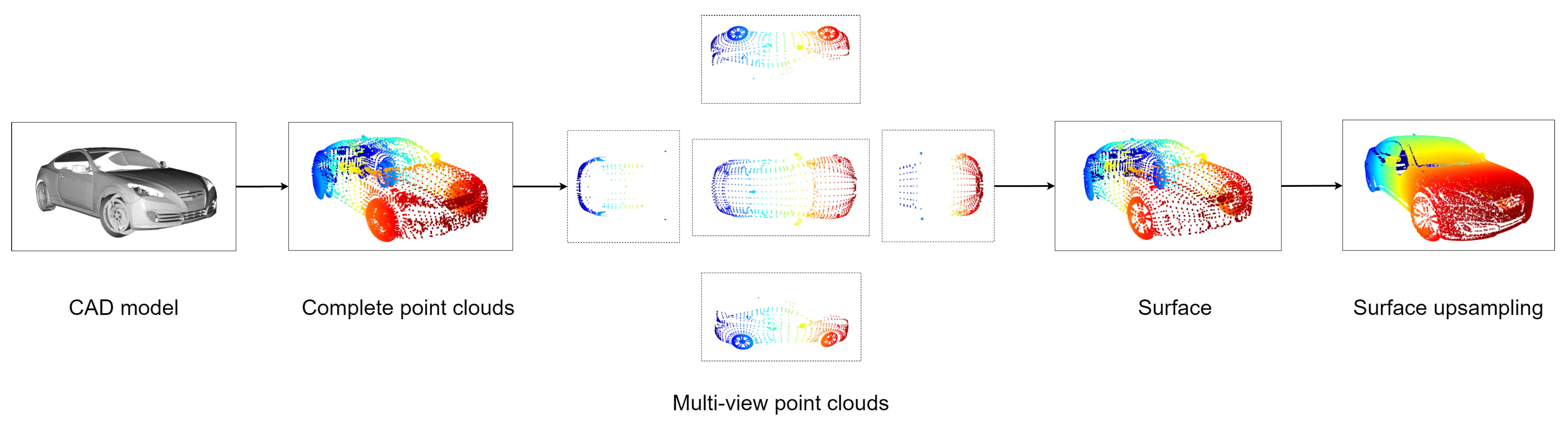 Remotesensing 13 02868 g004 550