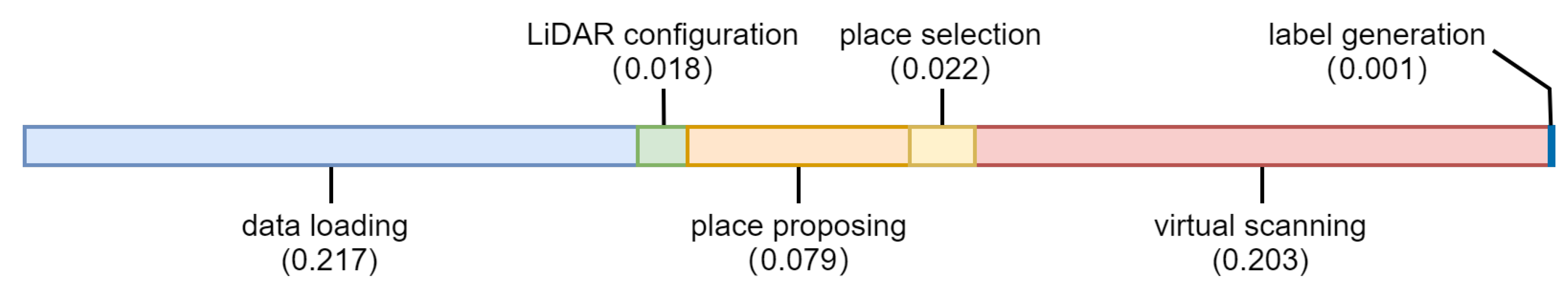 Remotesensing 13 02868 g011 550