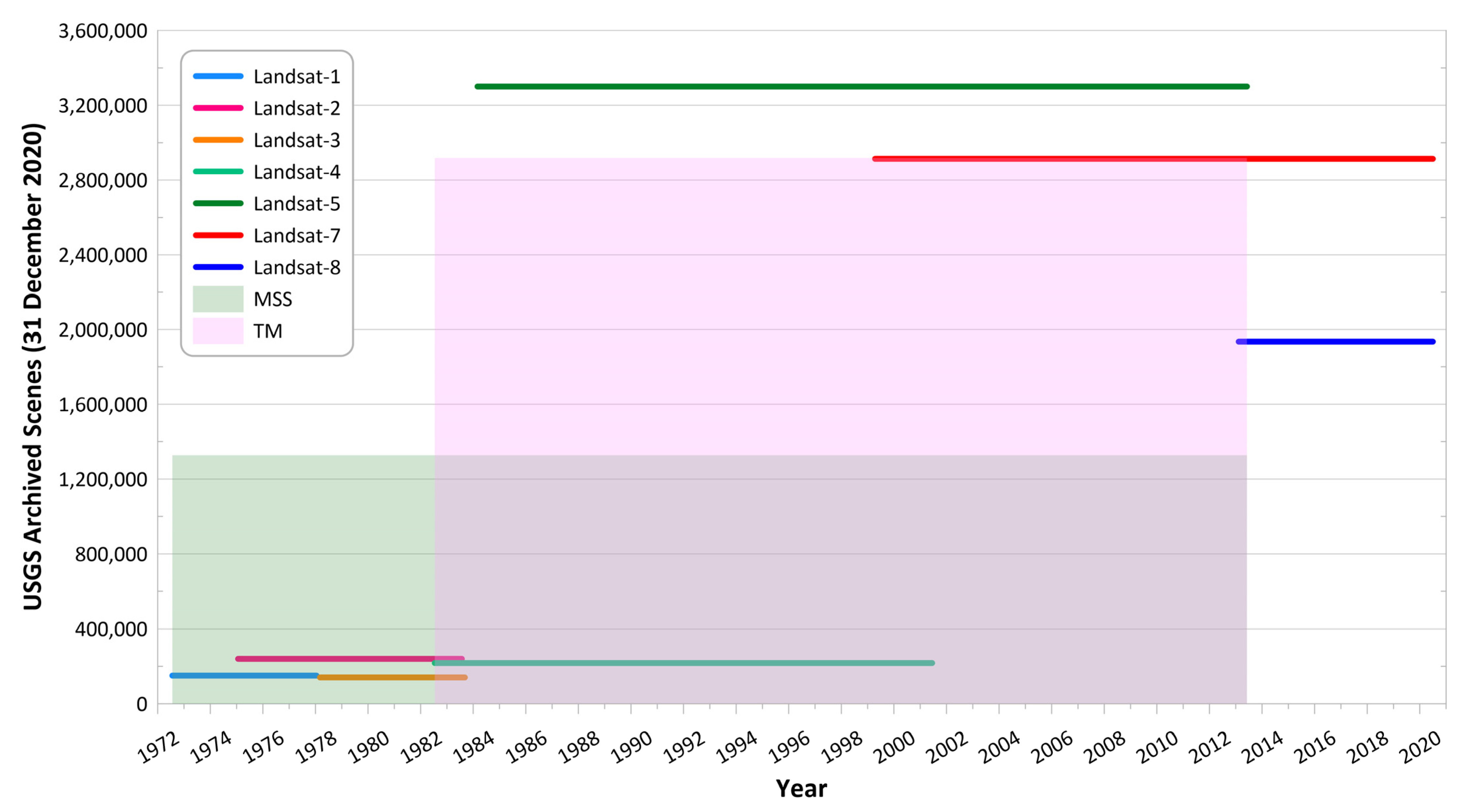 Remotesensing 13 02869 g003