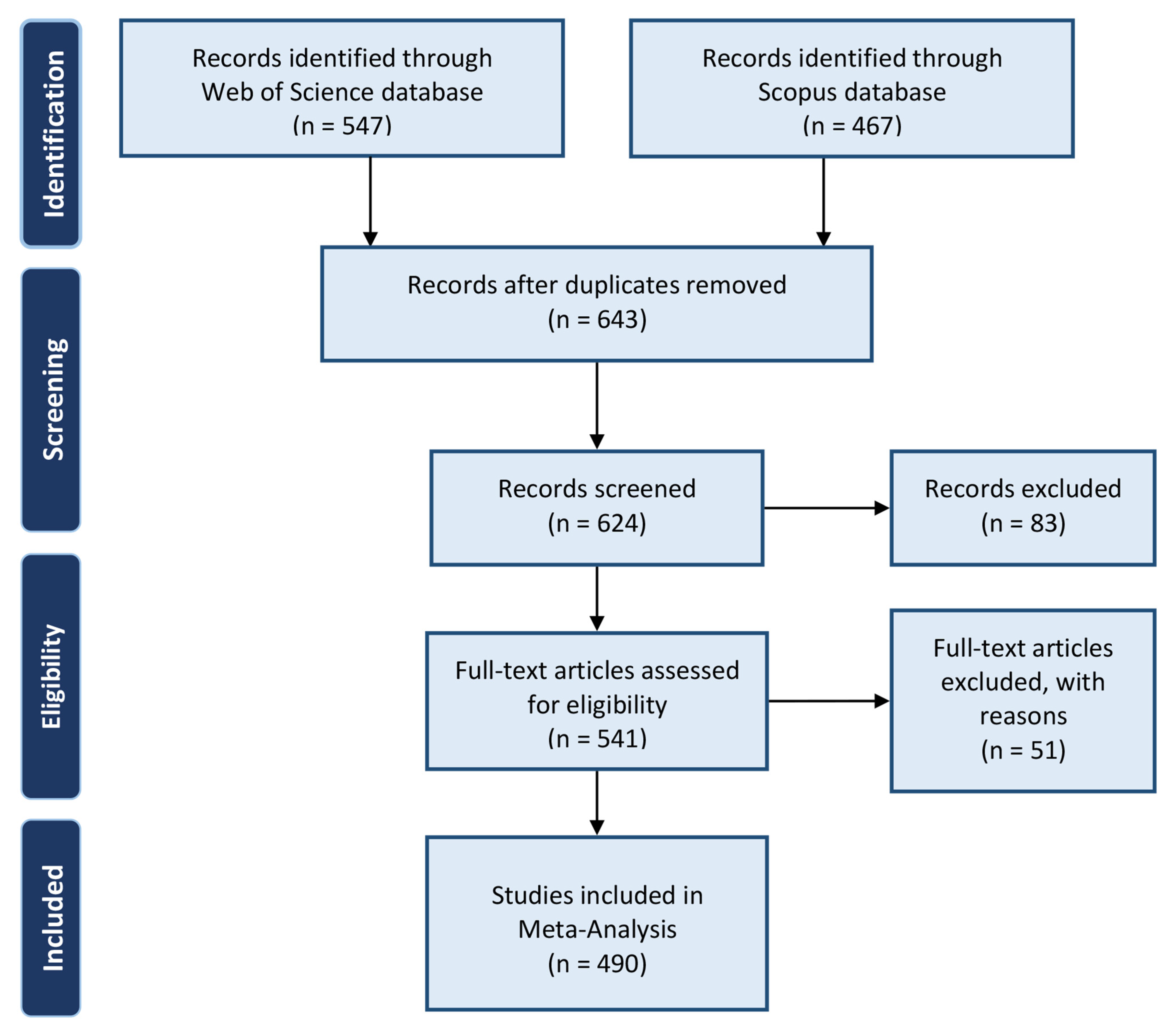 Remotesensing 13 02869 g004