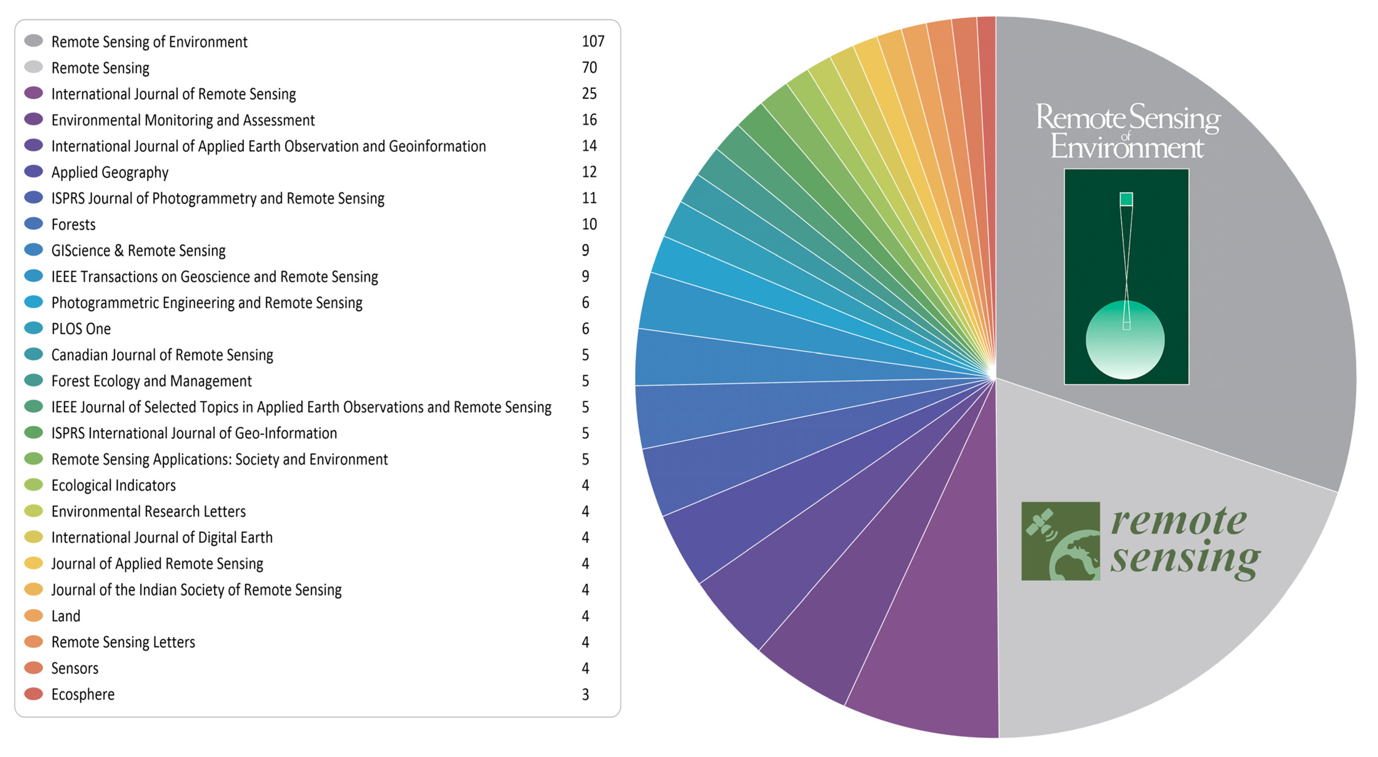 Remotesensing 13 02869 g006