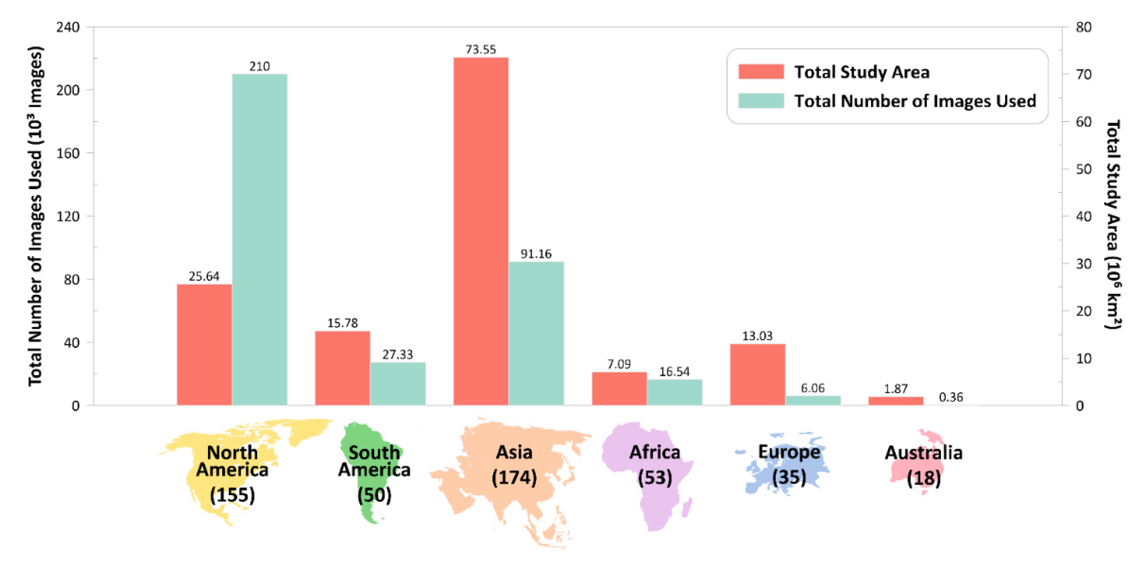 Remotesensing 13 02869 g008