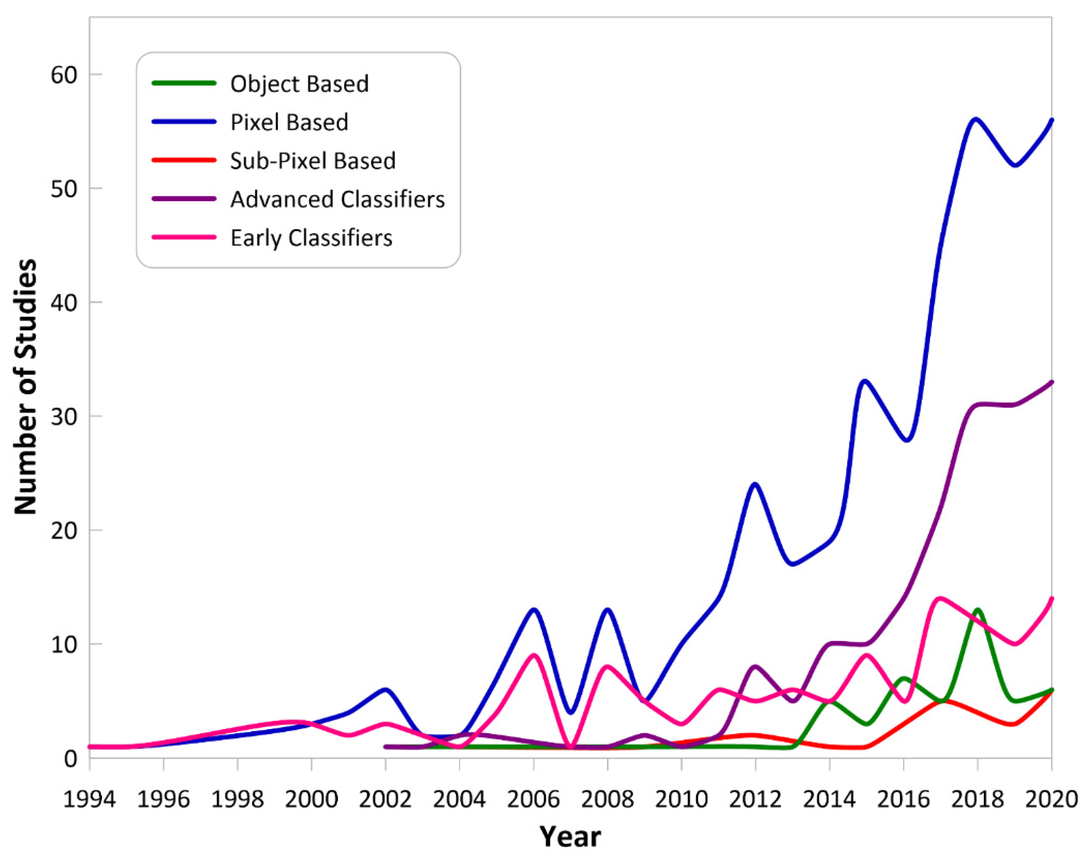 Remotesensing 13 02869 g019