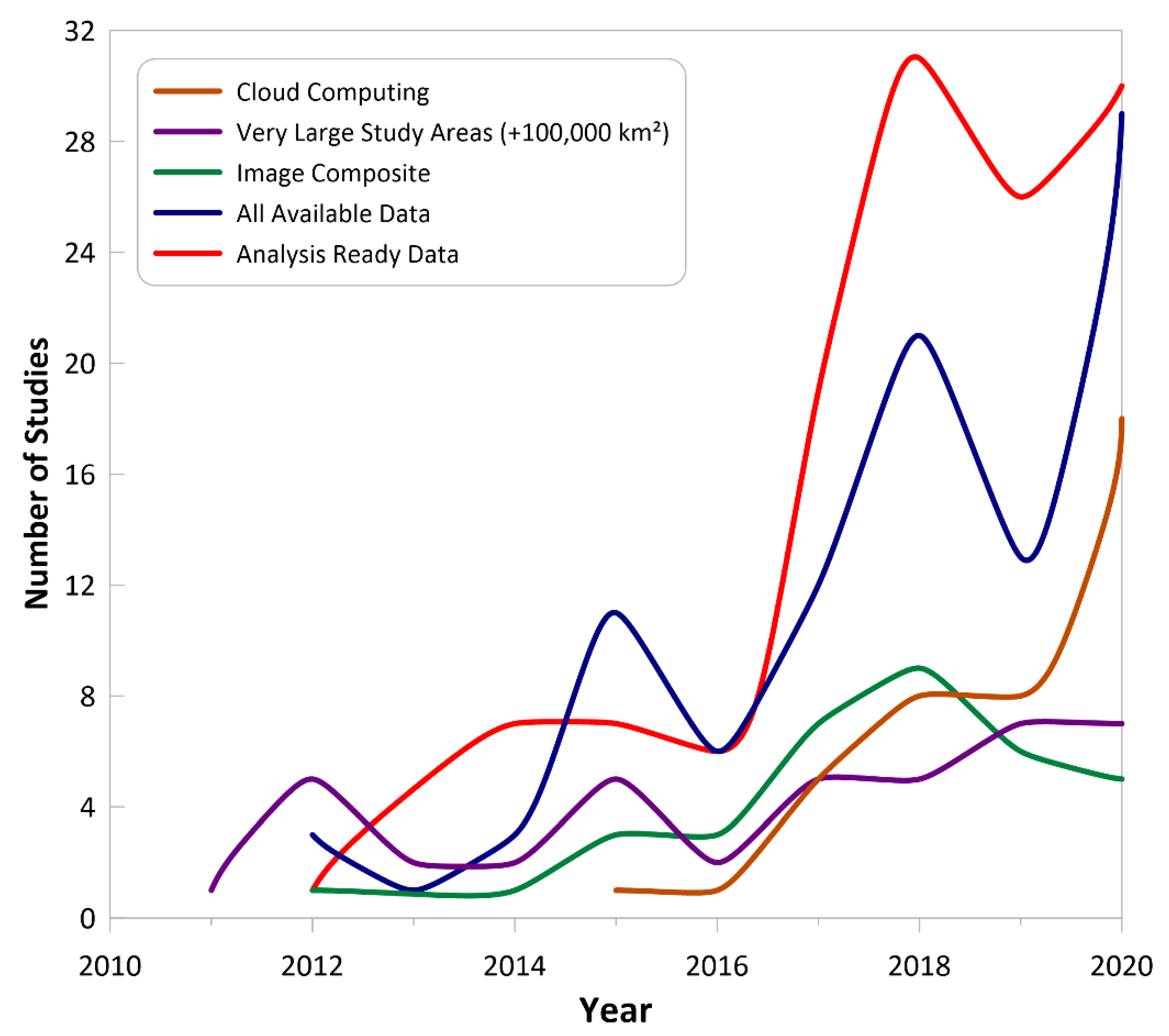 Remotesensing 13 02869 g020