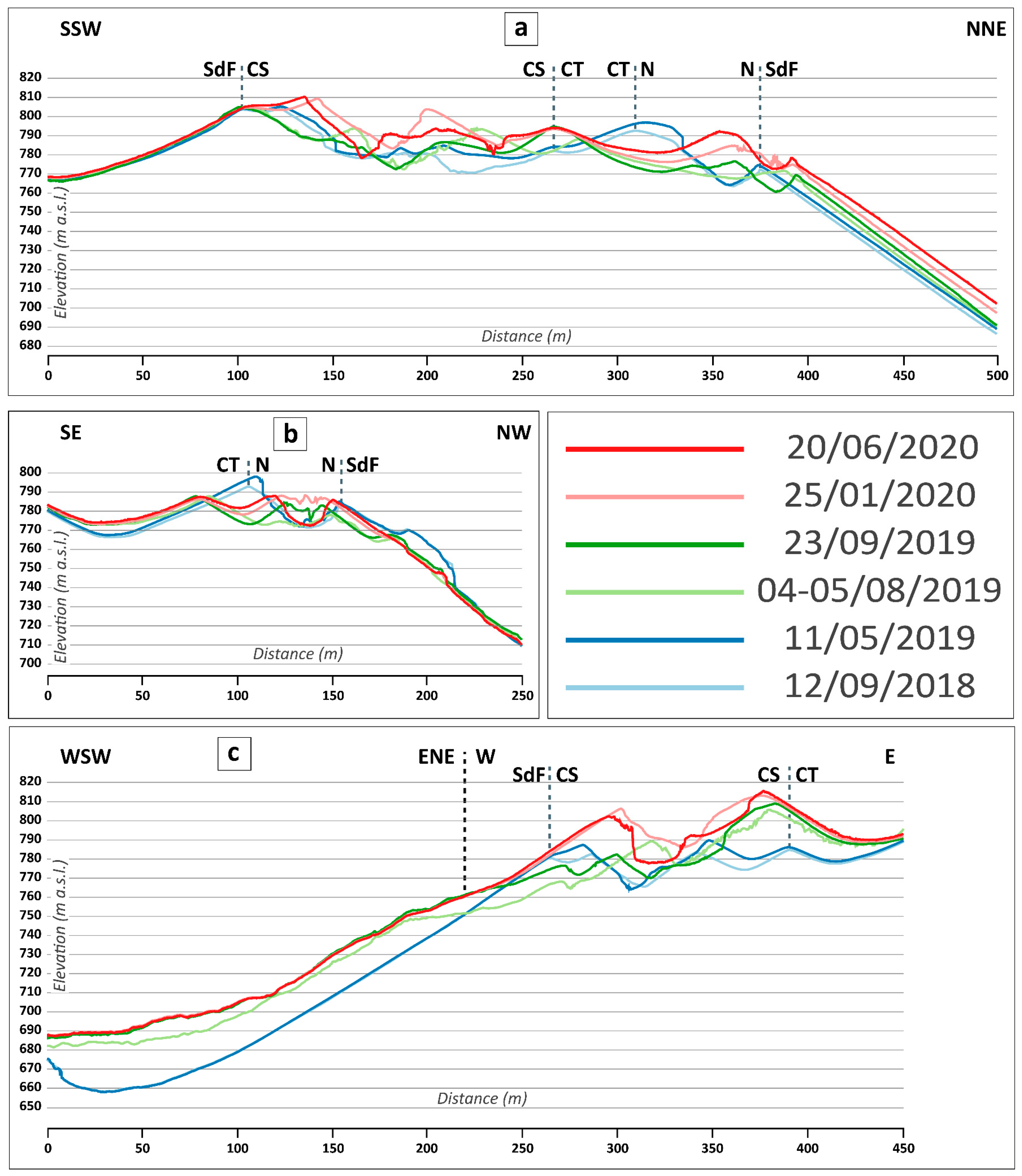 Remotesensing 13 02870 g006