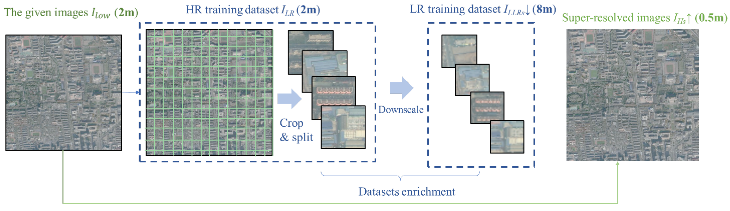 Remotesensing 13 02872 g002