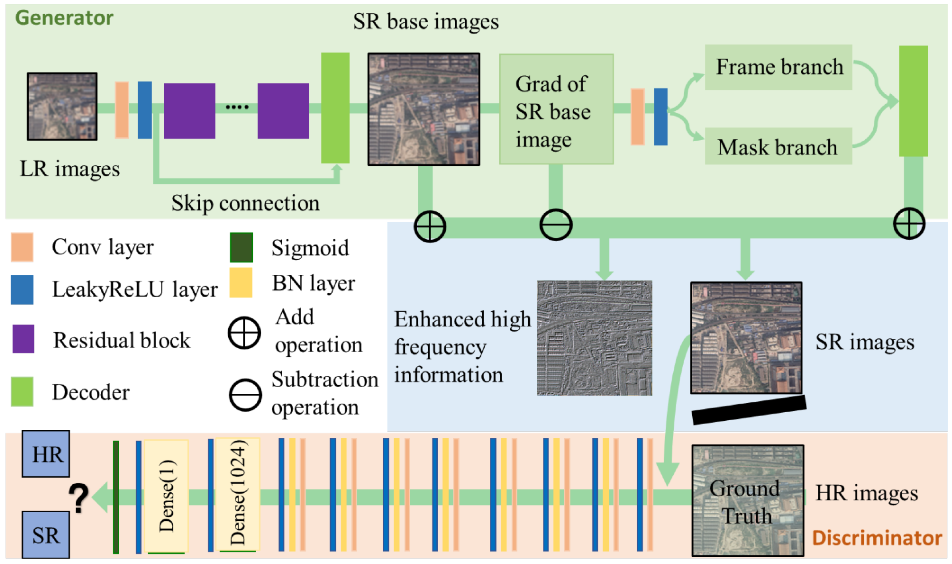 Remotesensing 13 02872 g003