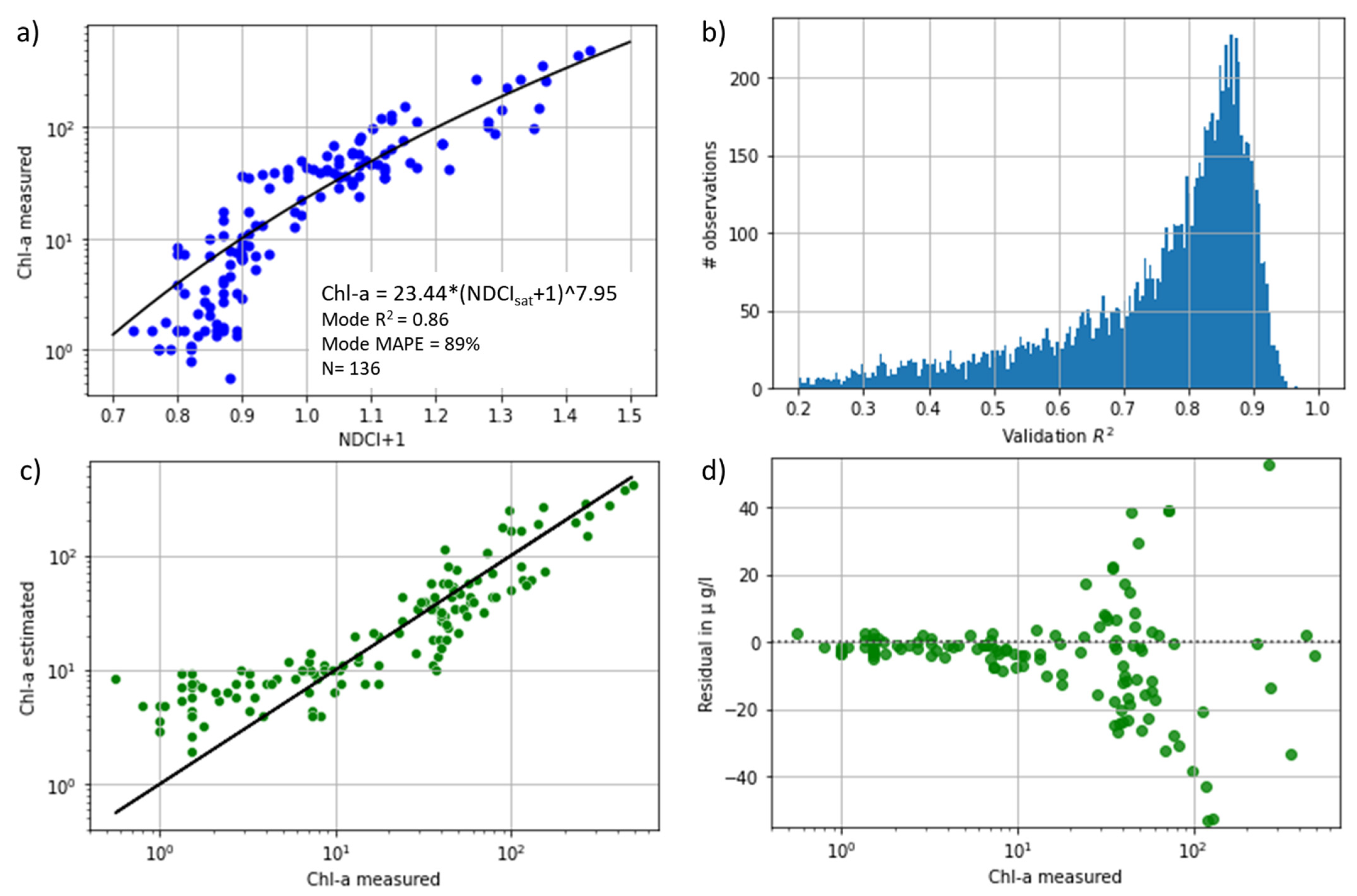 Remotesensing 13 02874 g004 550