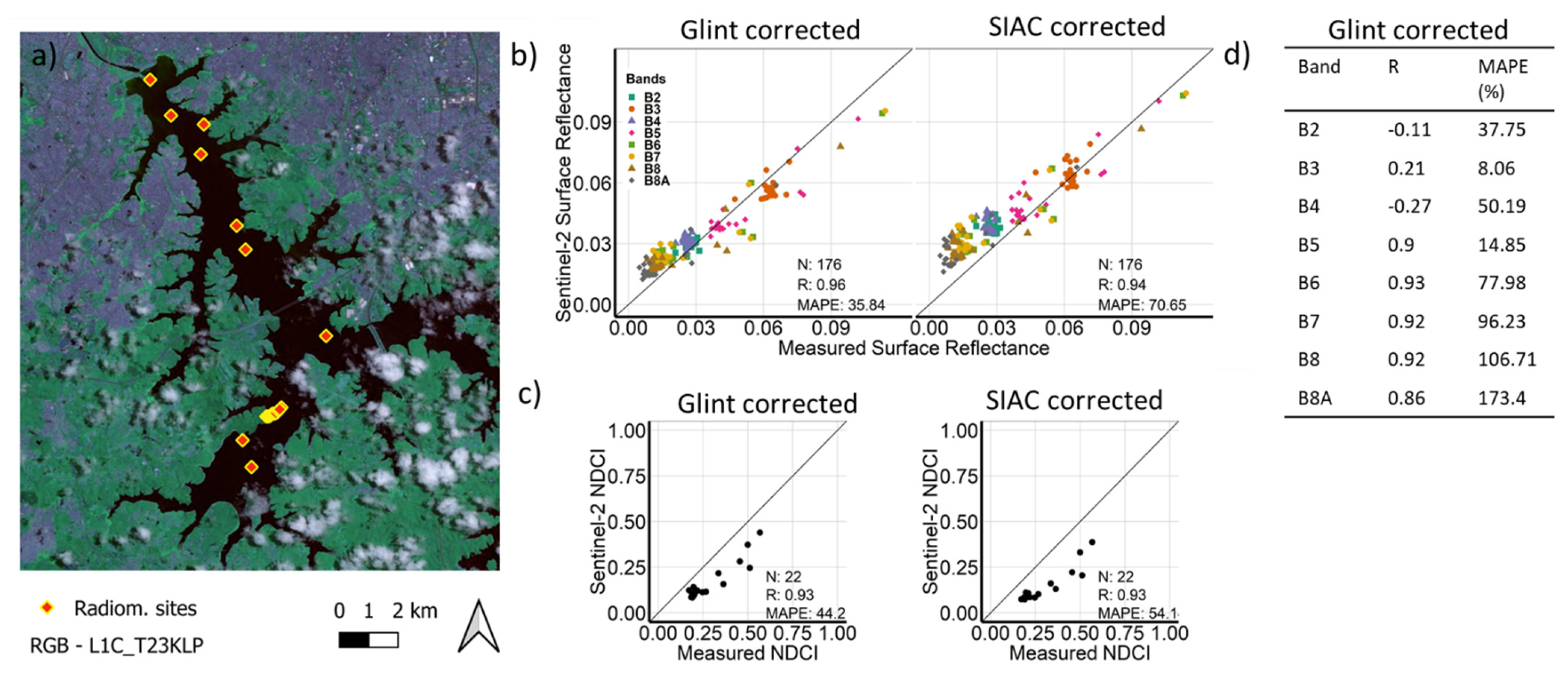 Remotesensing 13 02874 g0a1 550