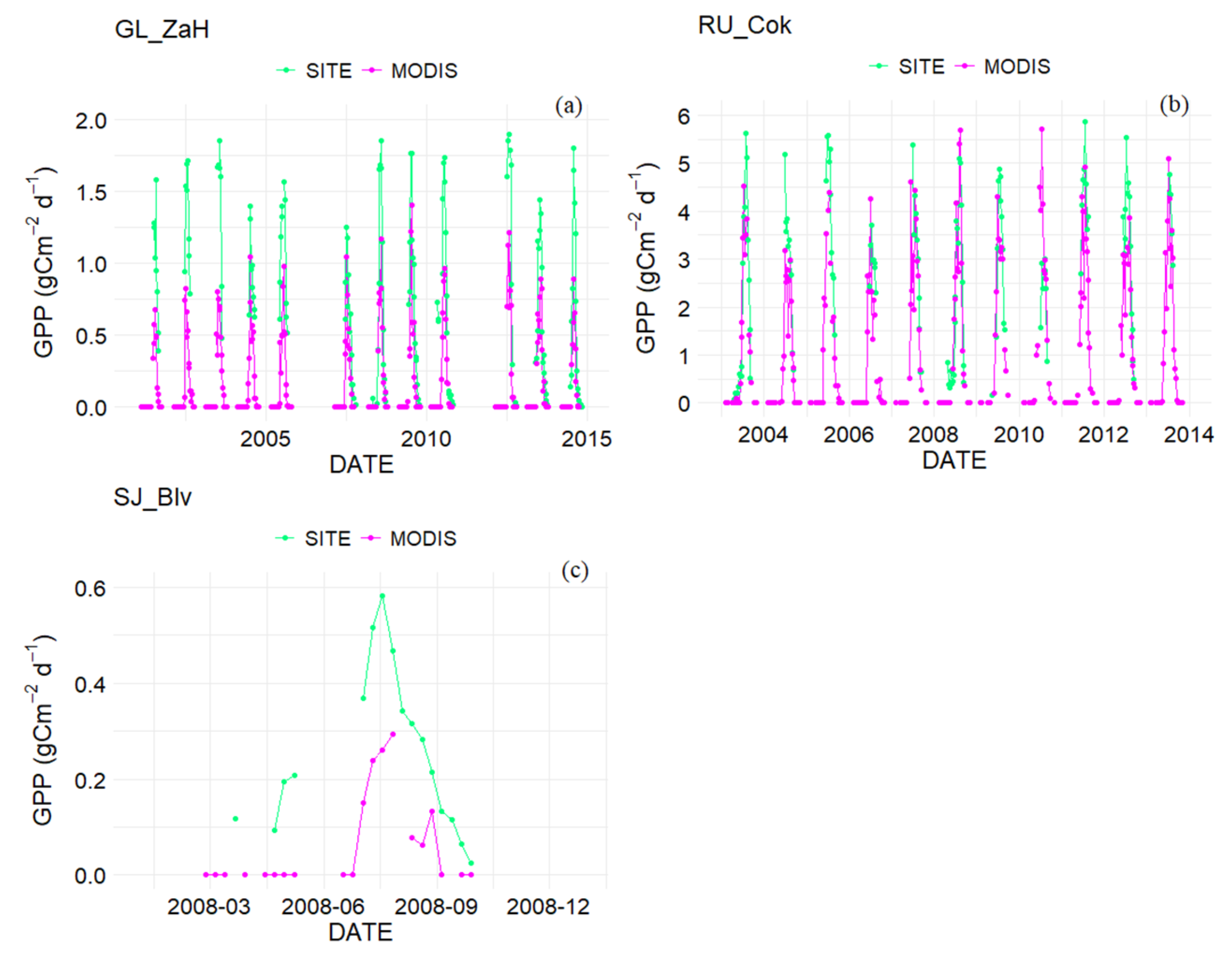Remotesensing 13 02875 g006