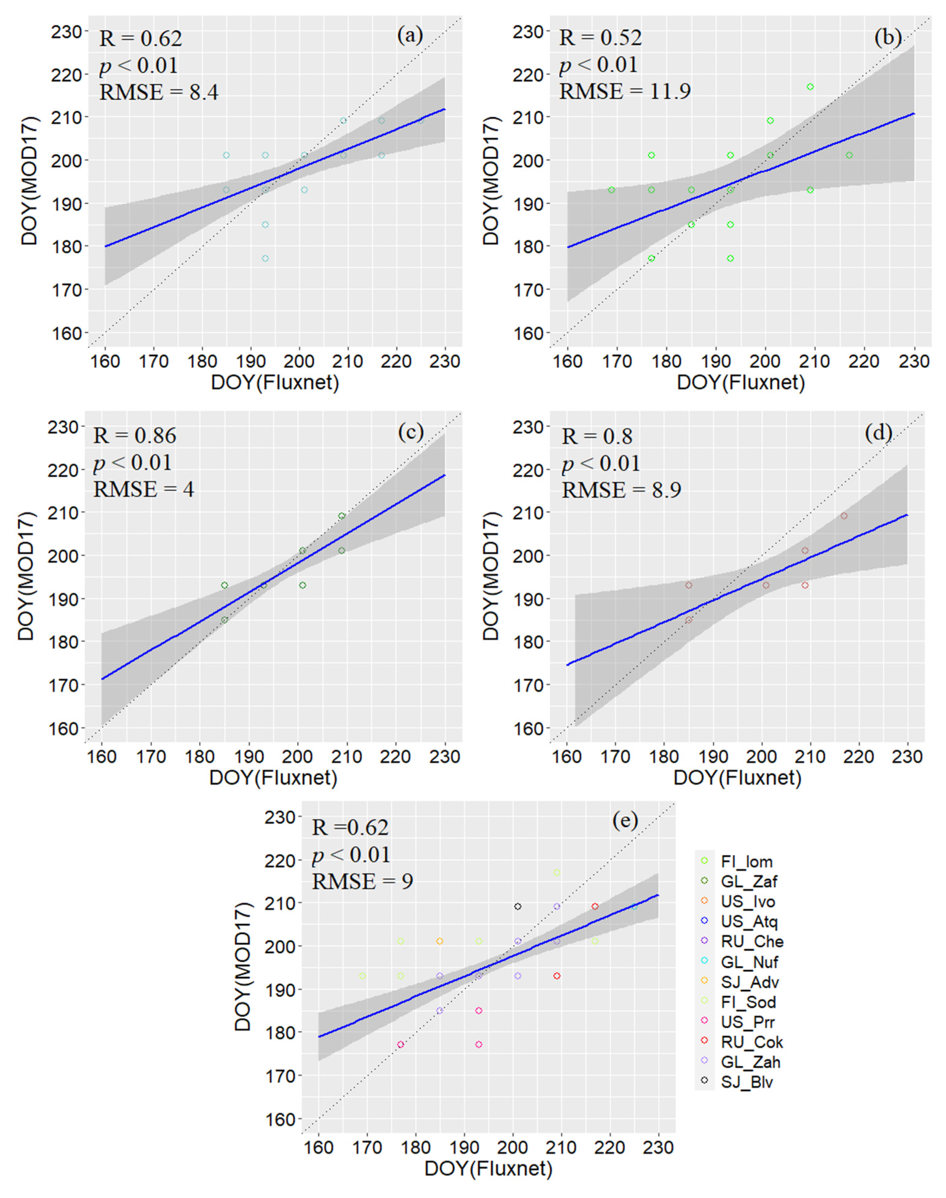 Remotesensing 13 02875 g009