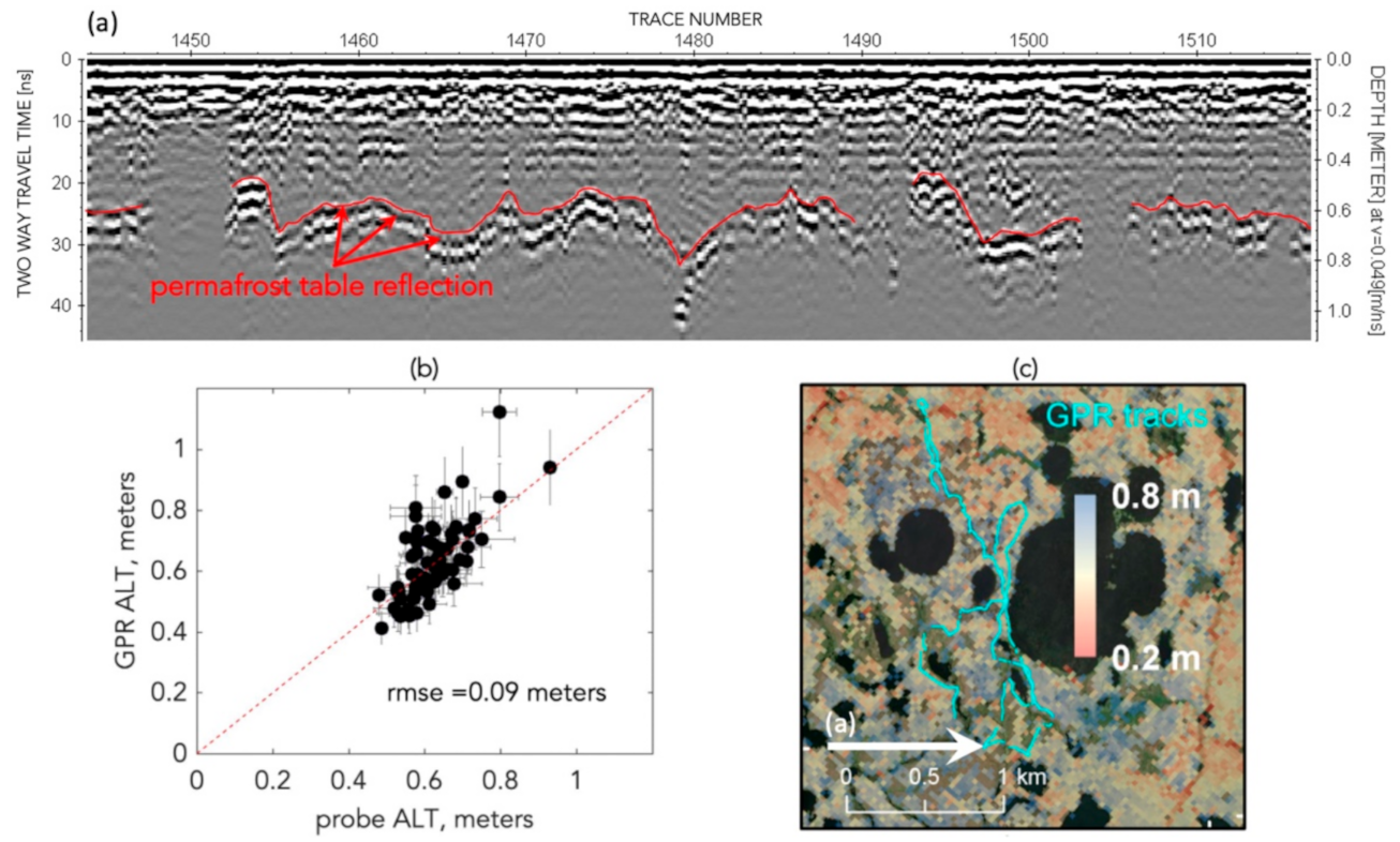 Remotesensing 13 02876 g003