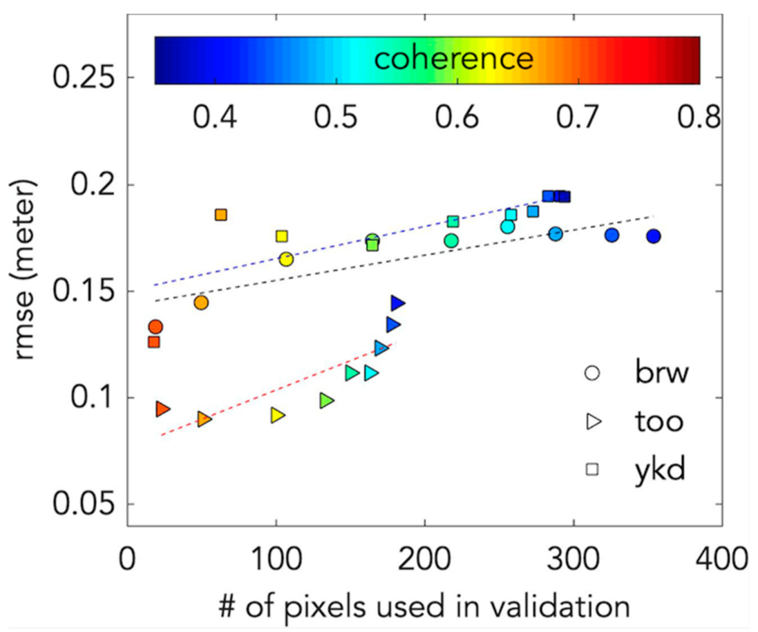 Remotesensing 13 02876 g005