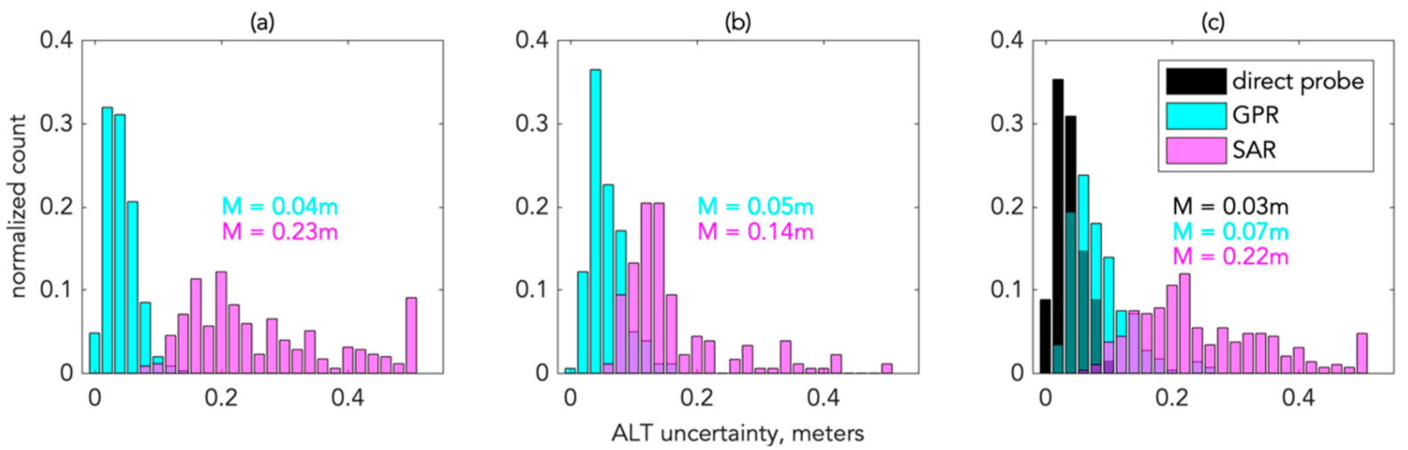 Remotesensing 13 02876 g006
