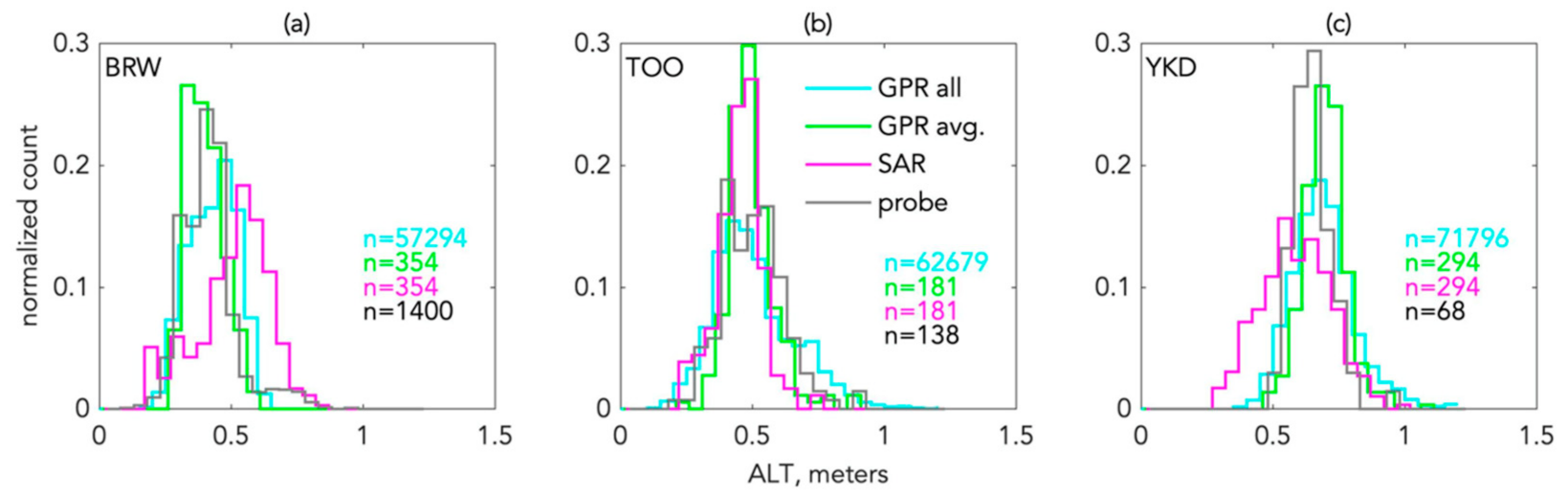Remotesensing 13 02876 g007