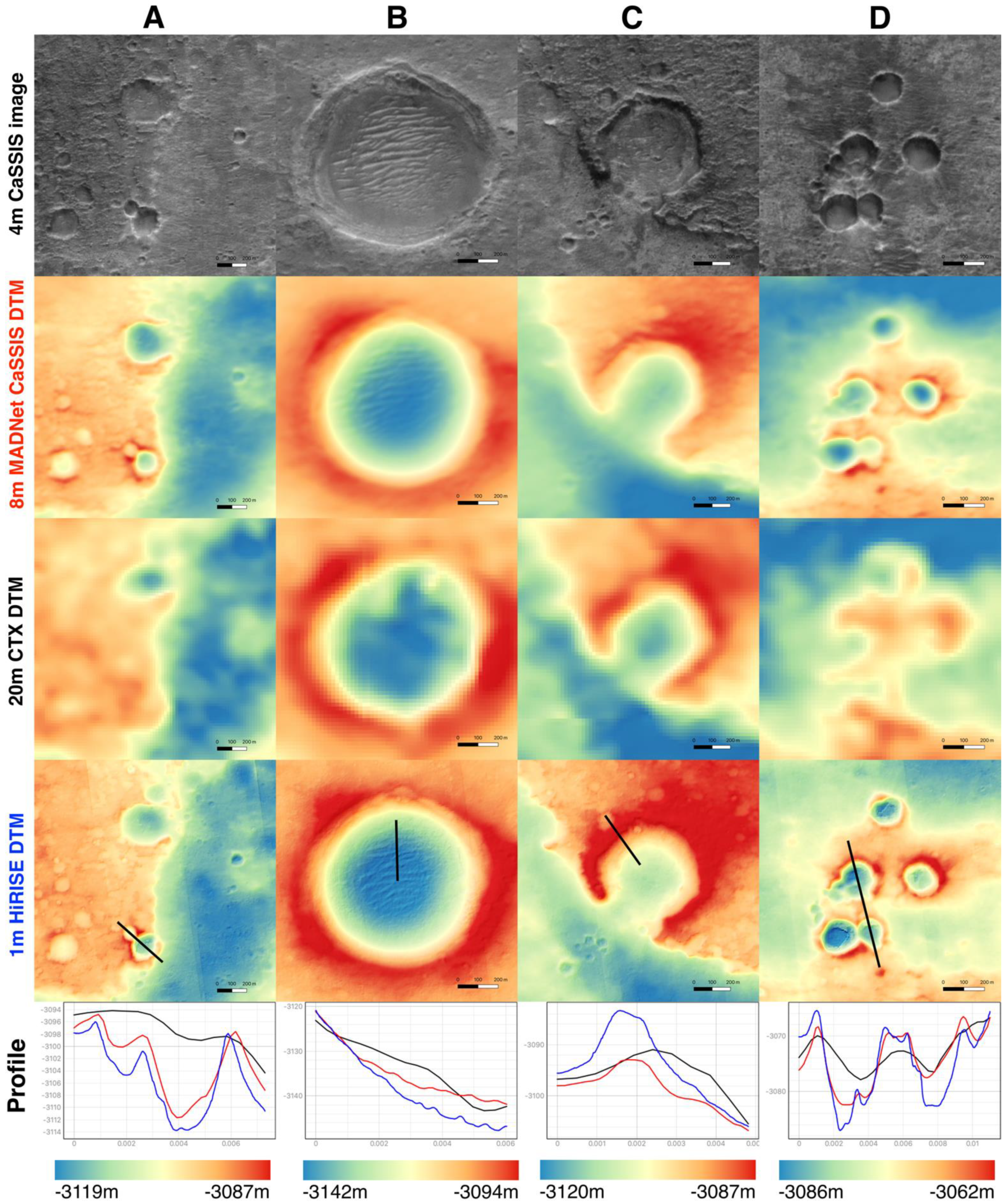 Remotesensing 13 02877 g006