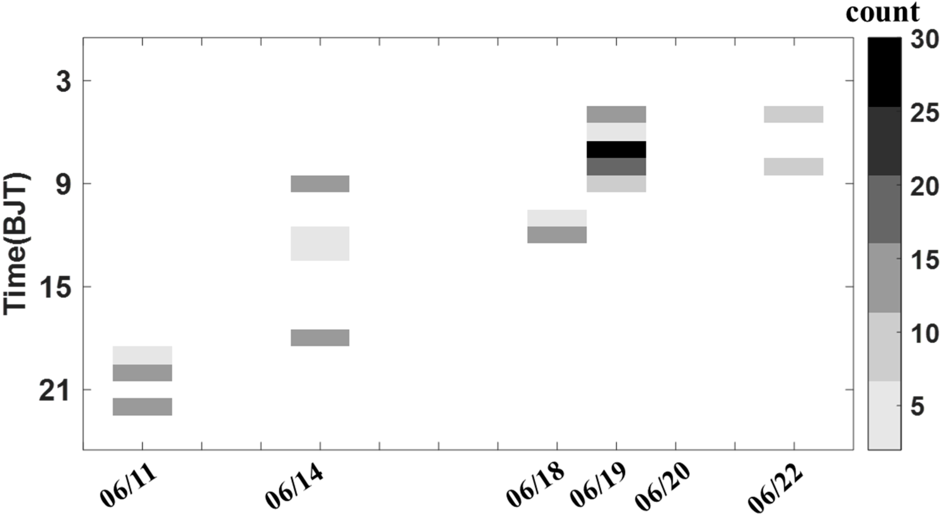 Remotesensing 13 02878 g003