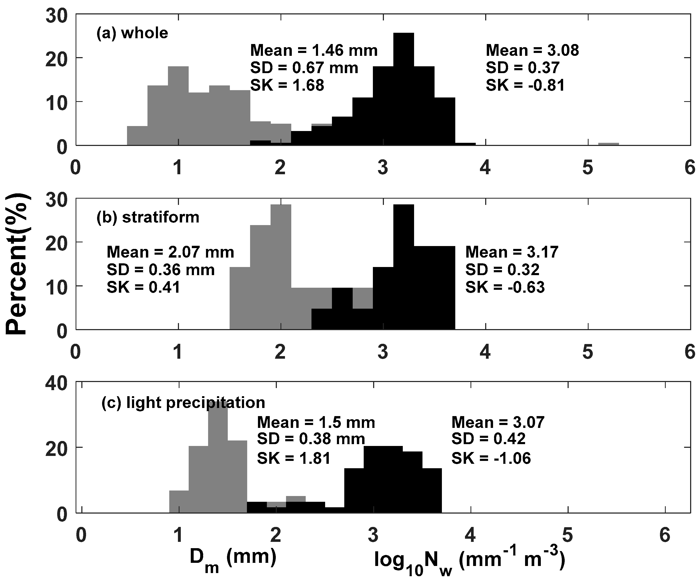 Remotesensing 13 02878 g005
