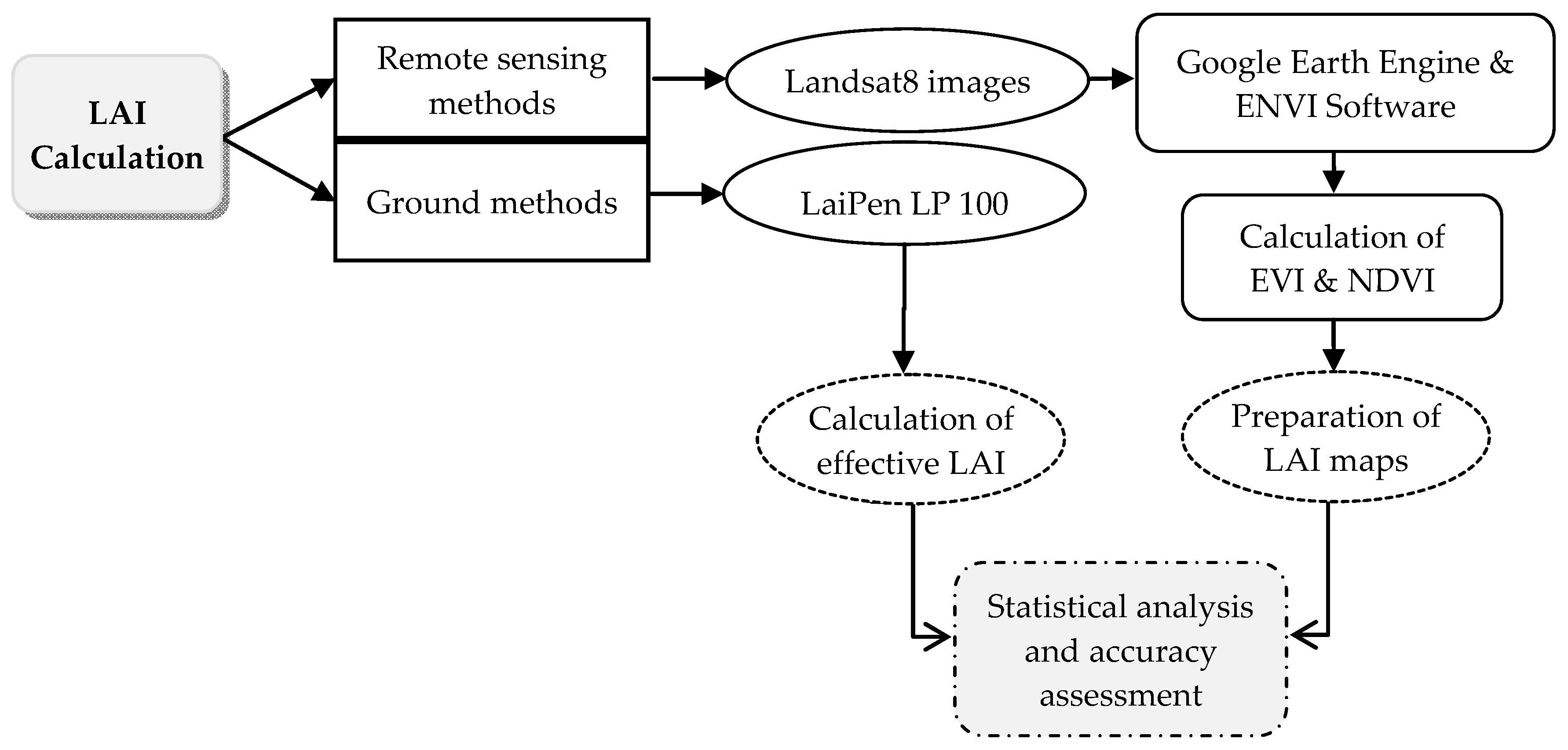 Remotesensing 13 02879 g002