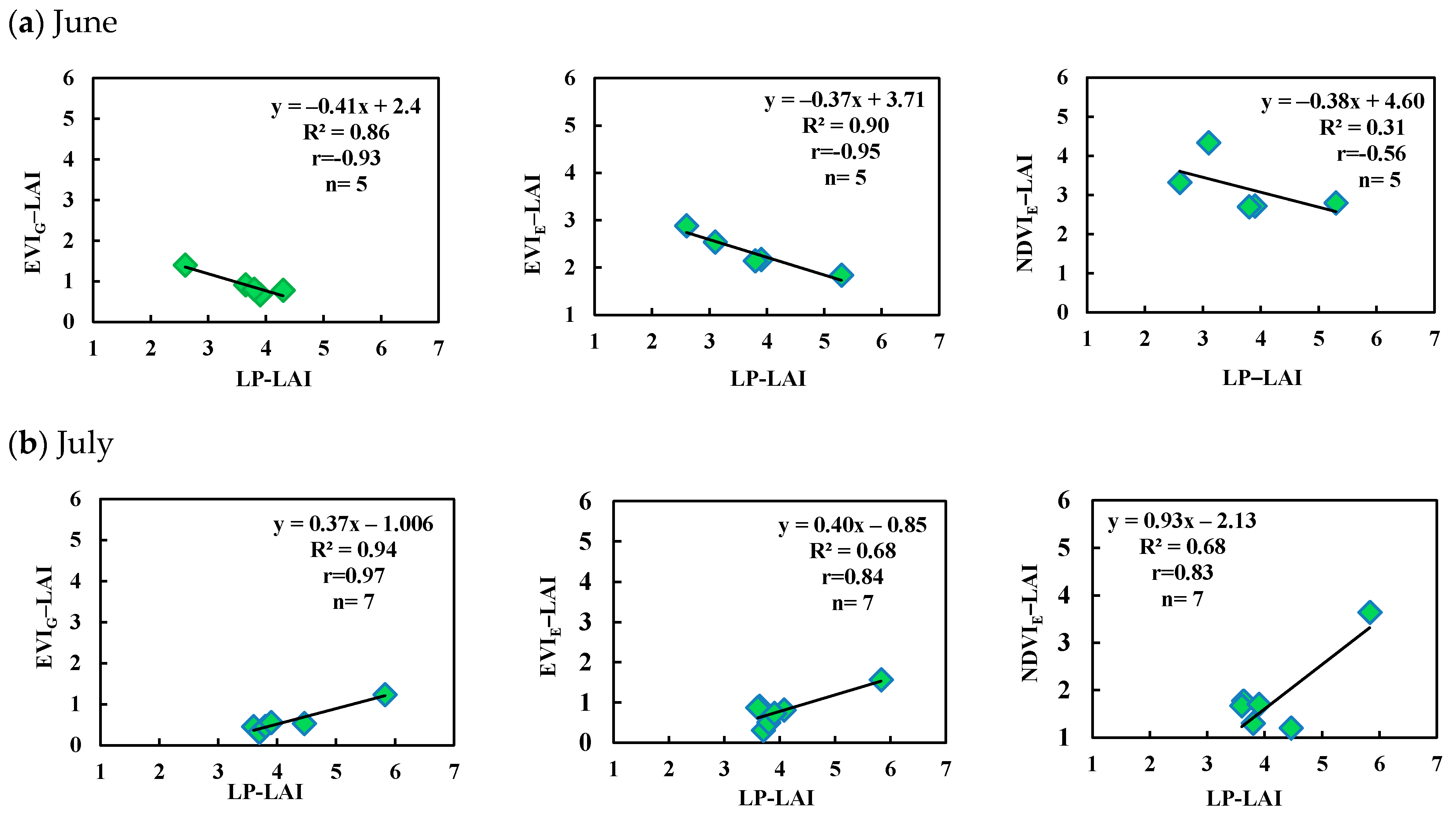 Remotesensing 13 02879 g007