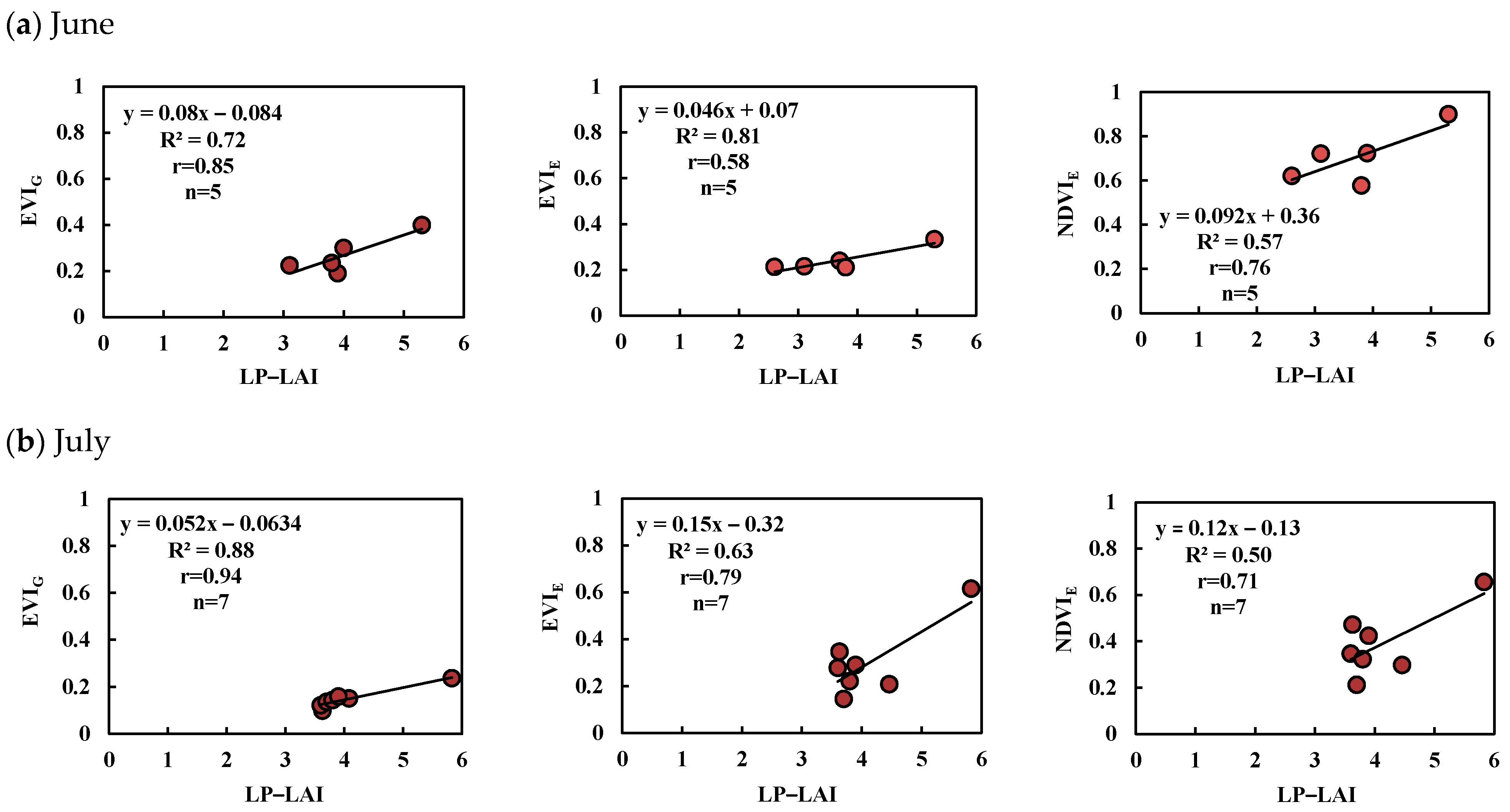 Remotesensing 13 02879 g009