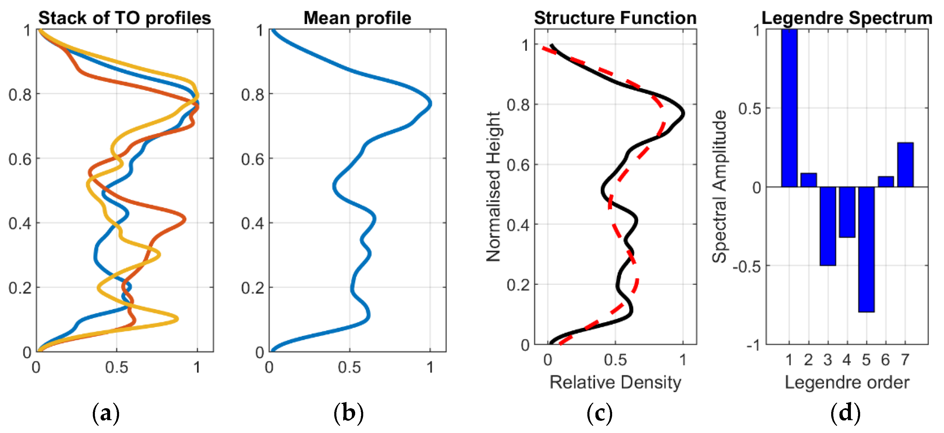 Remotesensing 13 02882 g002 550