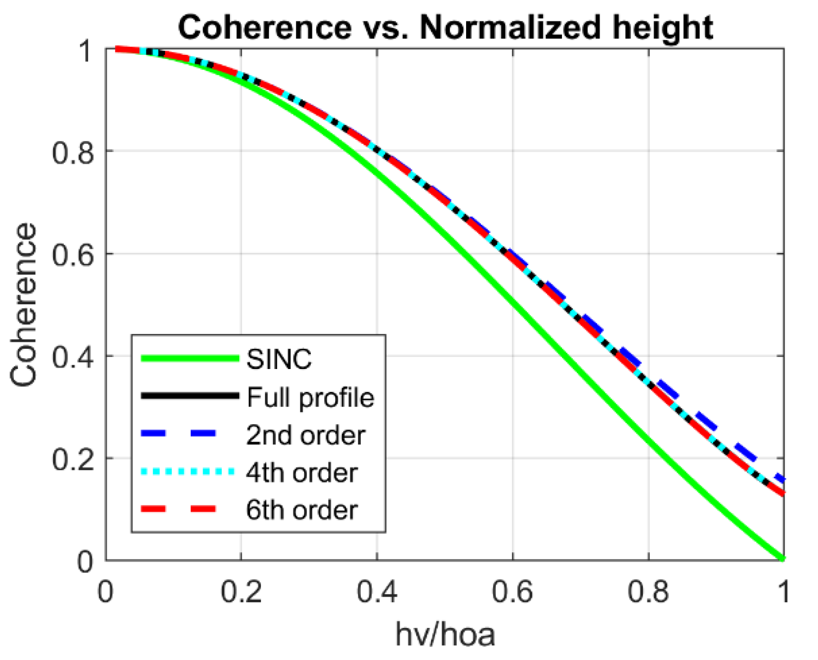Remotesensing 13 02882 g003 550