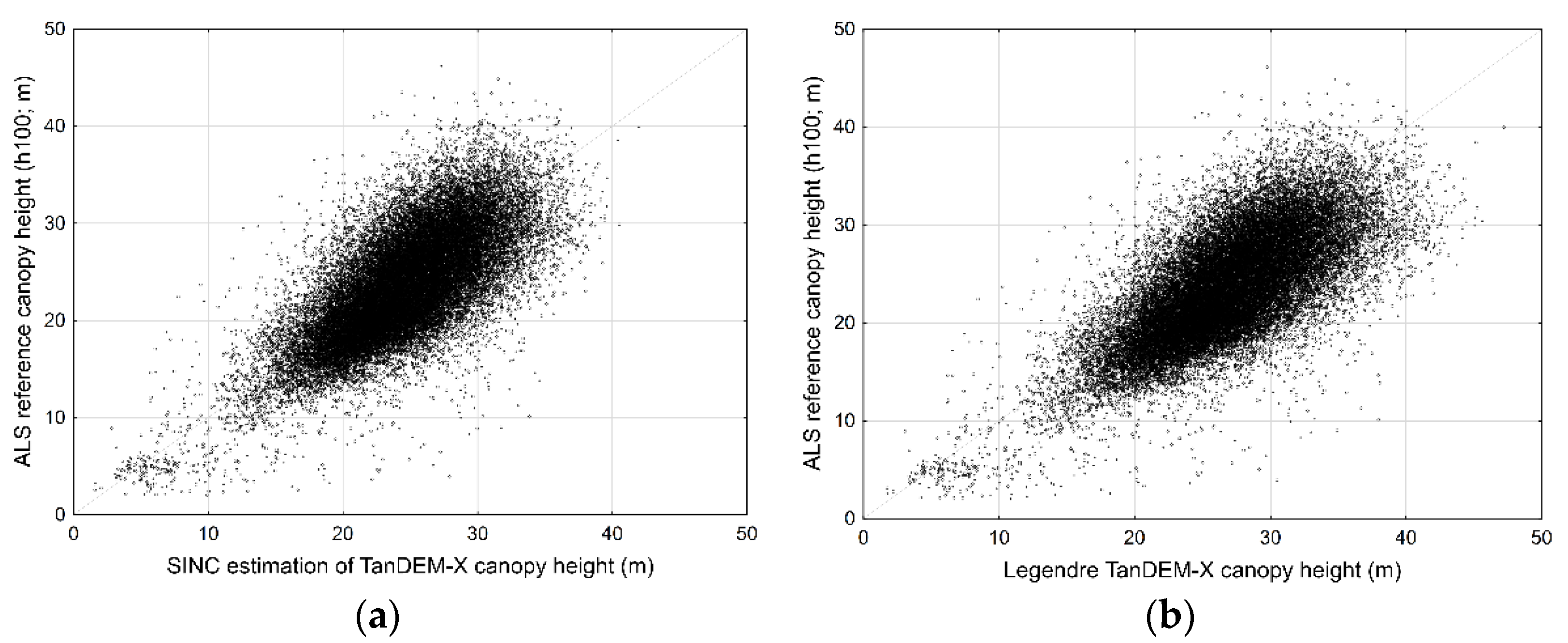 Remotesensing 13 02882 g004 550