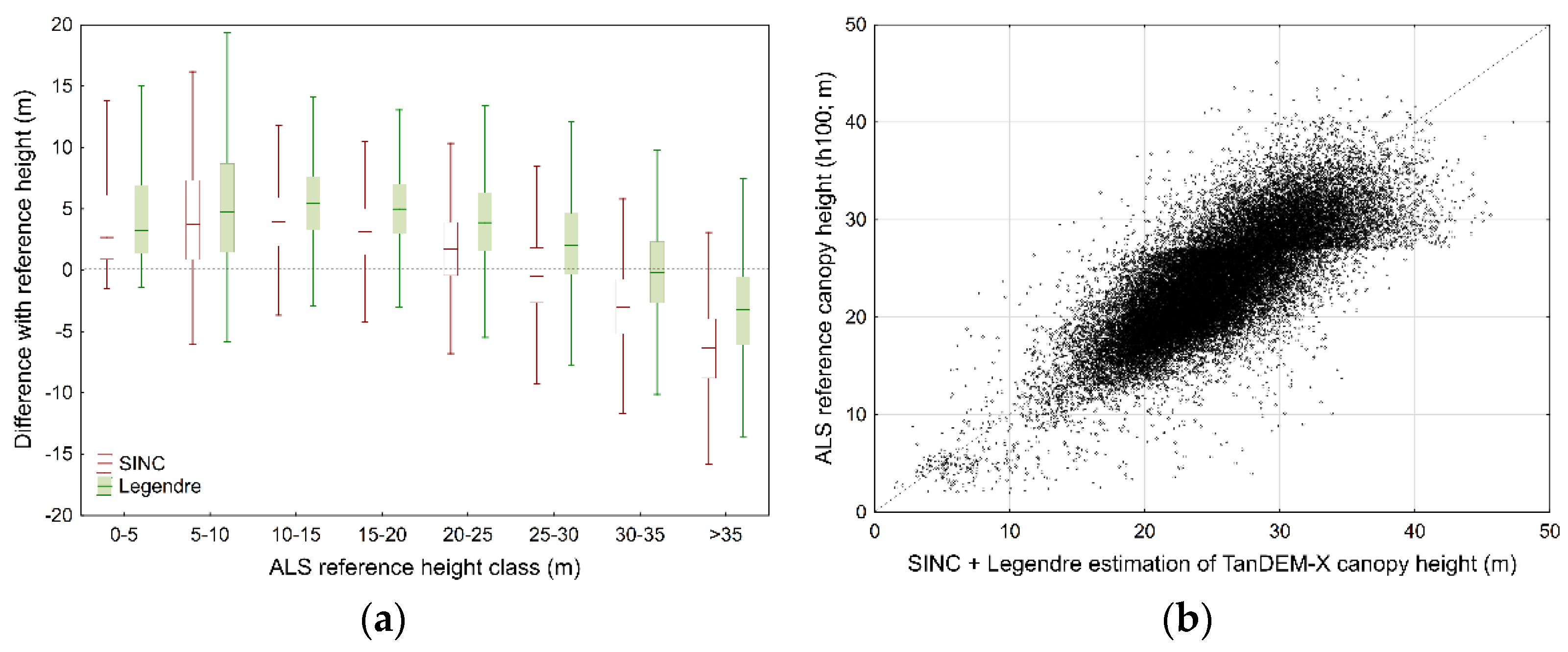 Remotesensing 13 02882 g005 550