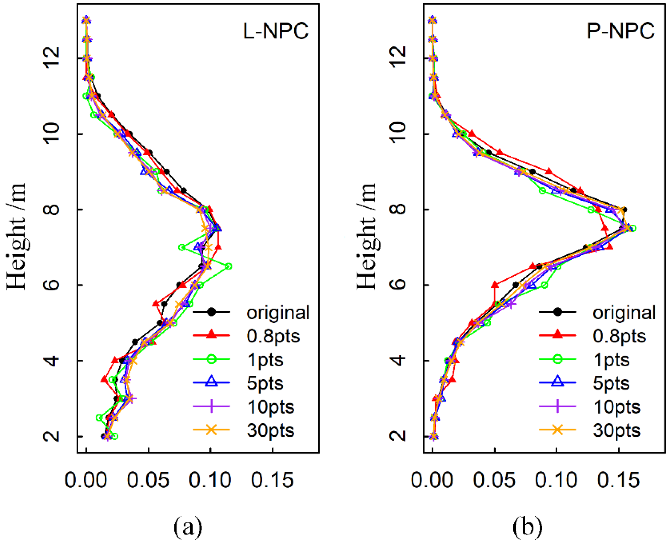 Remotesensing 13 02885 g005