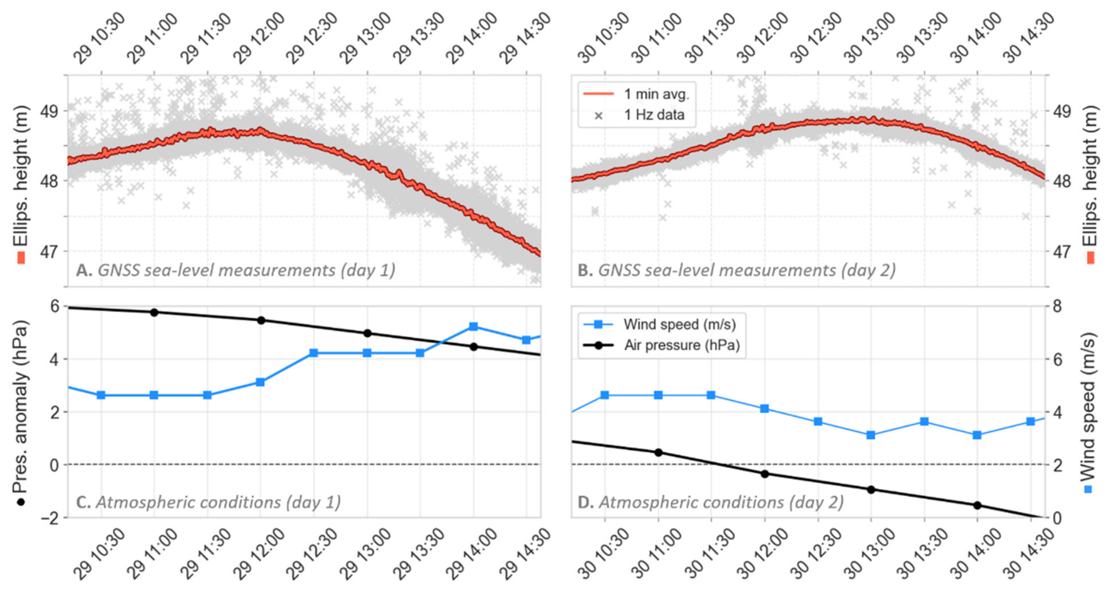 Remotesensing 13 02886 g004