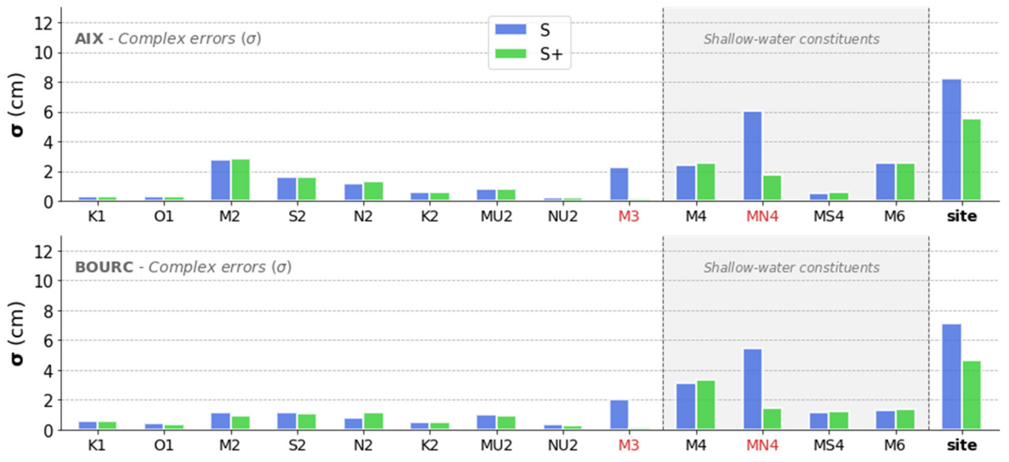 Remotesensing 13 02886 g007