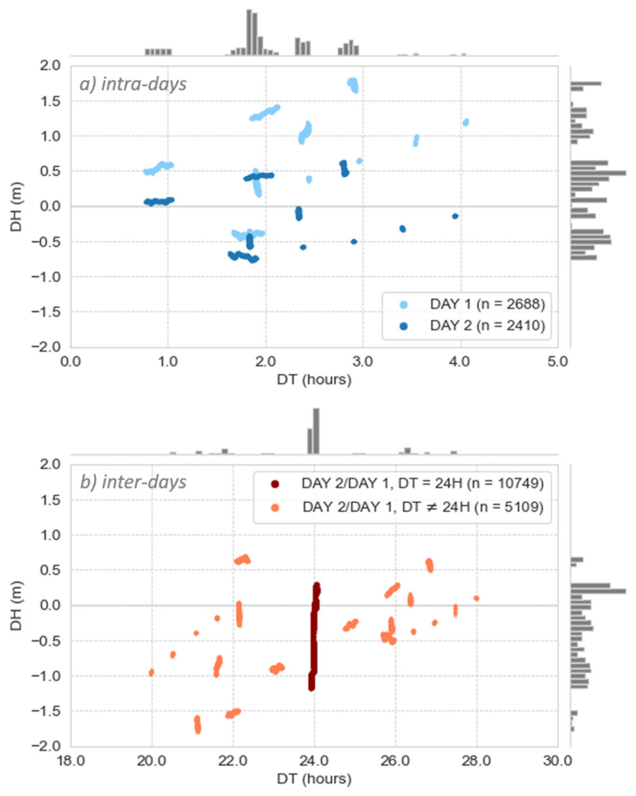 Remotesensing 13 02886 g009