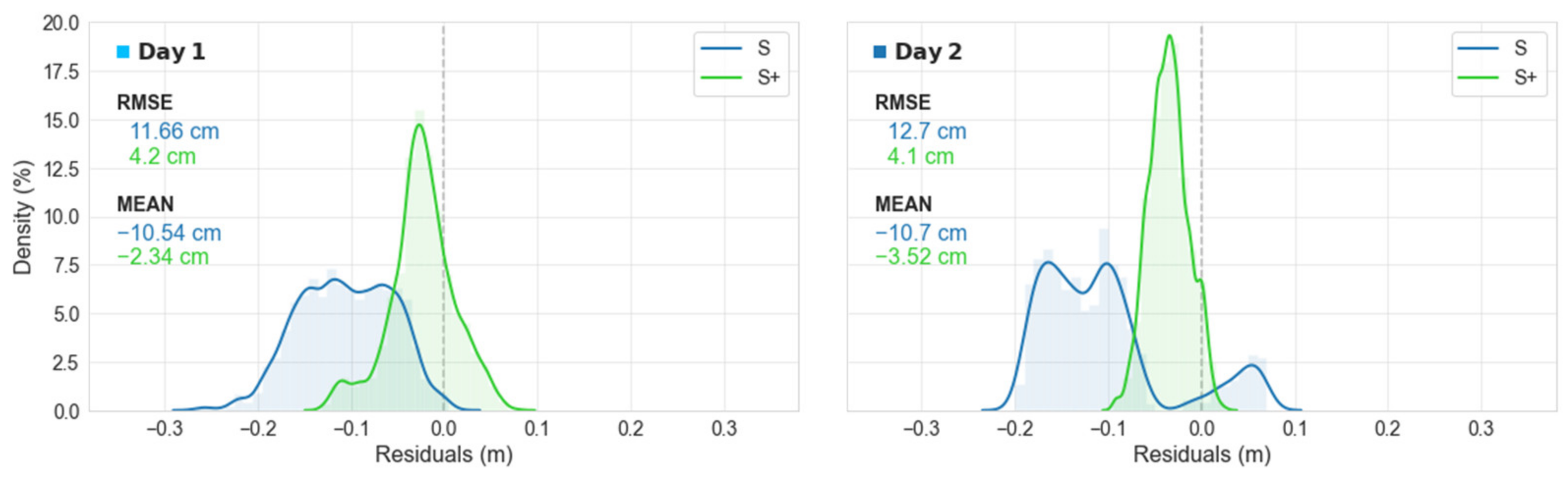 Remotesensing 13 02886 g010