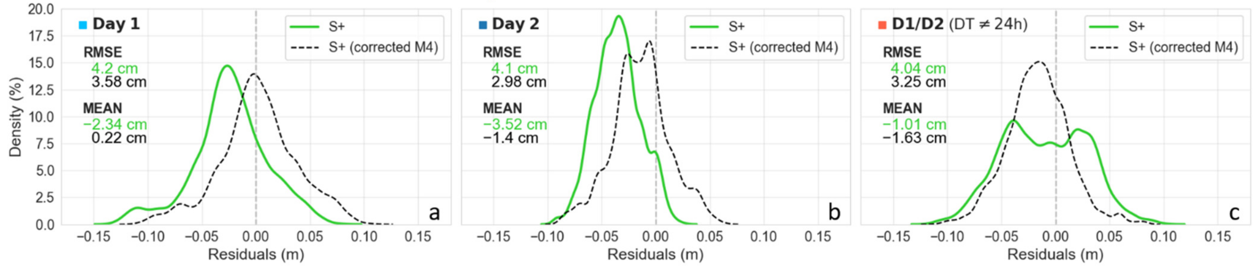 Remotesensing 13 02886 g014