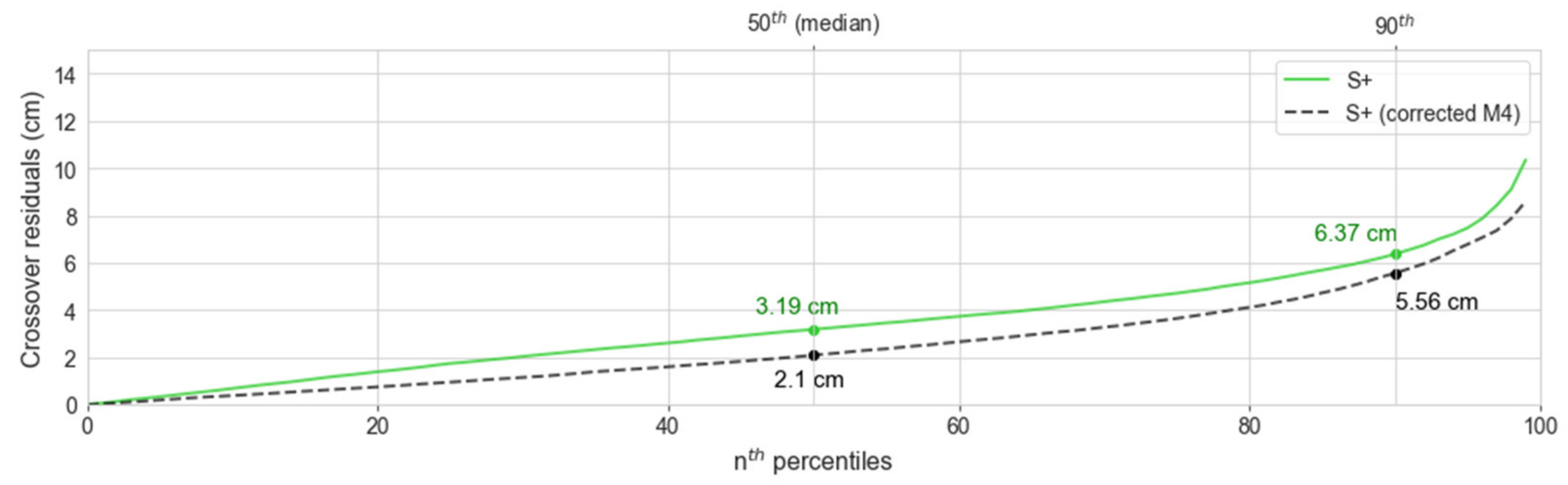 Remotesensing 13 02886 g015