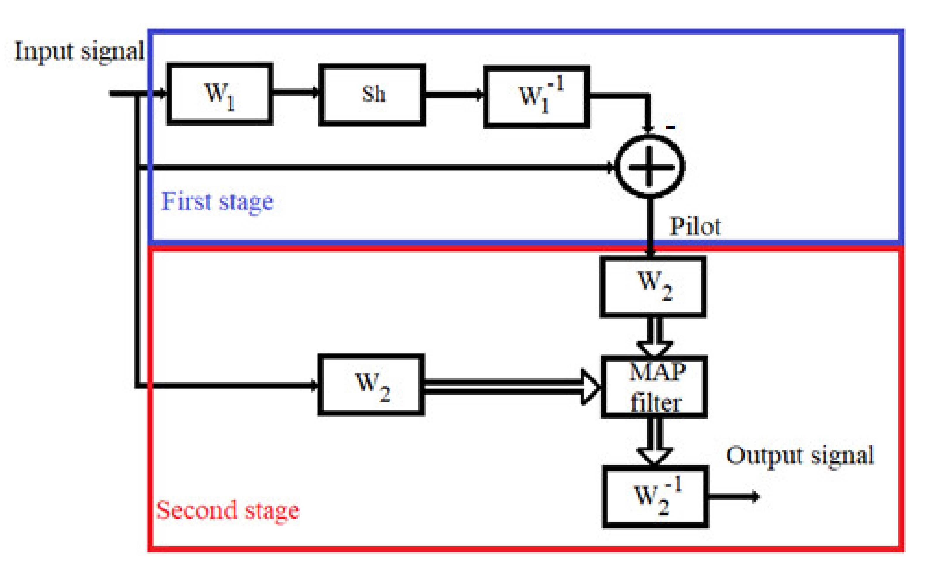 Remotesensing 13 02888 g001