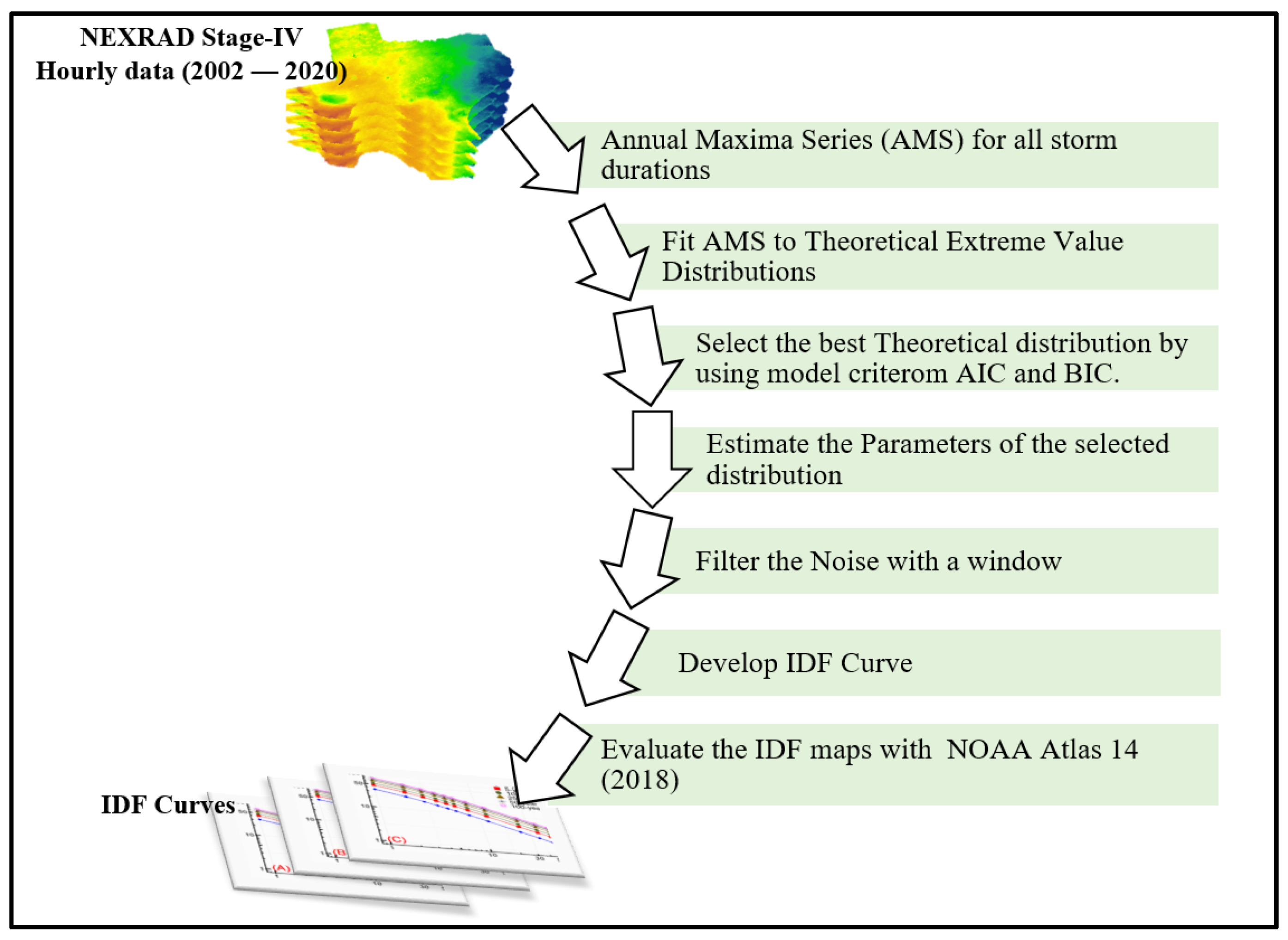 Remotesensing 13 02890 g002