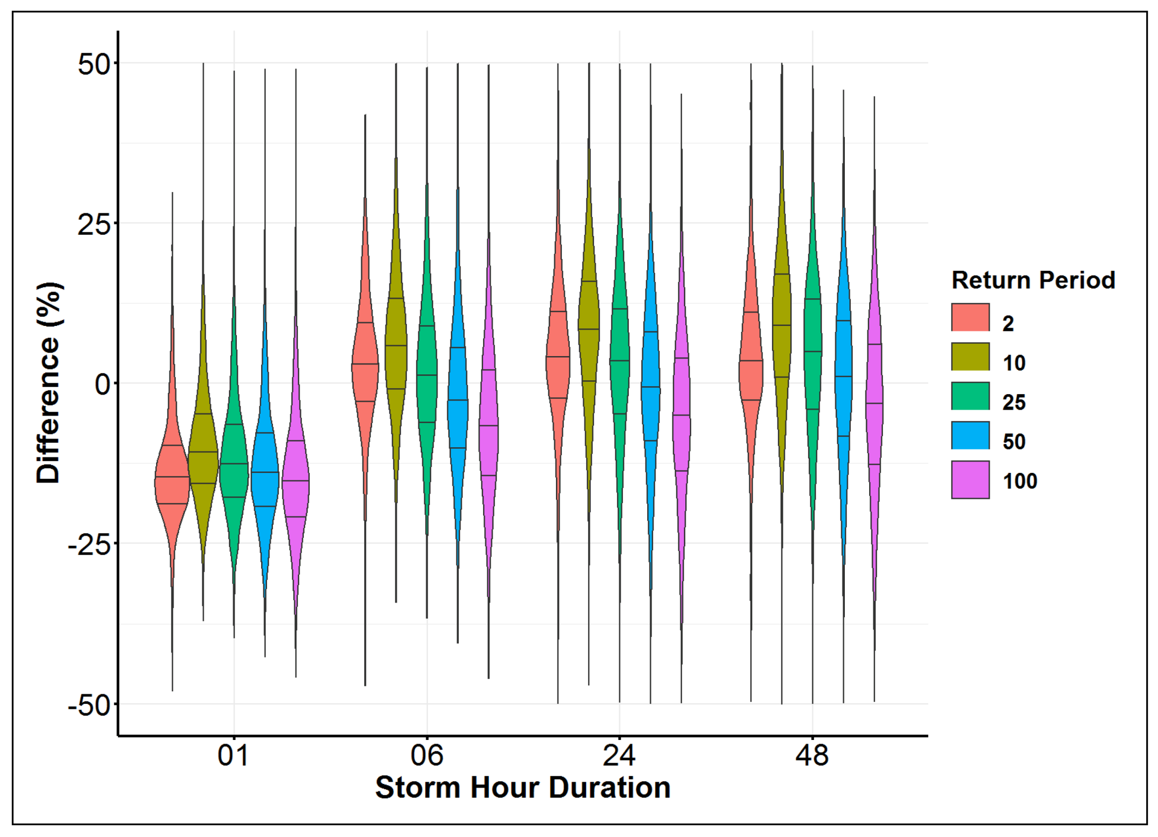 Remotesensing 13 02890 g009