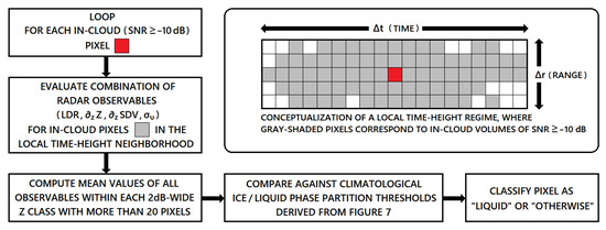 Supercooled Liquid Water Detection Capabilities from Ka-Band