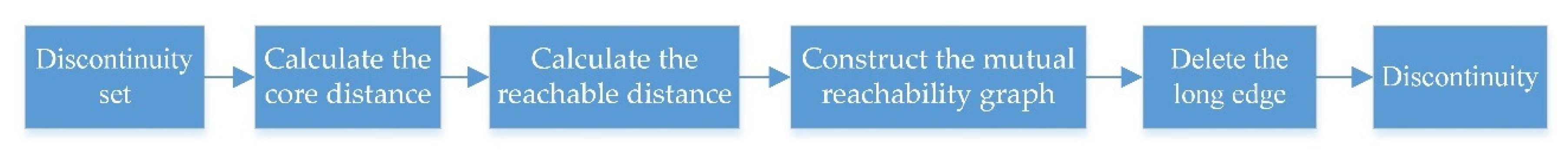 Remotesensing 13 02894 g006