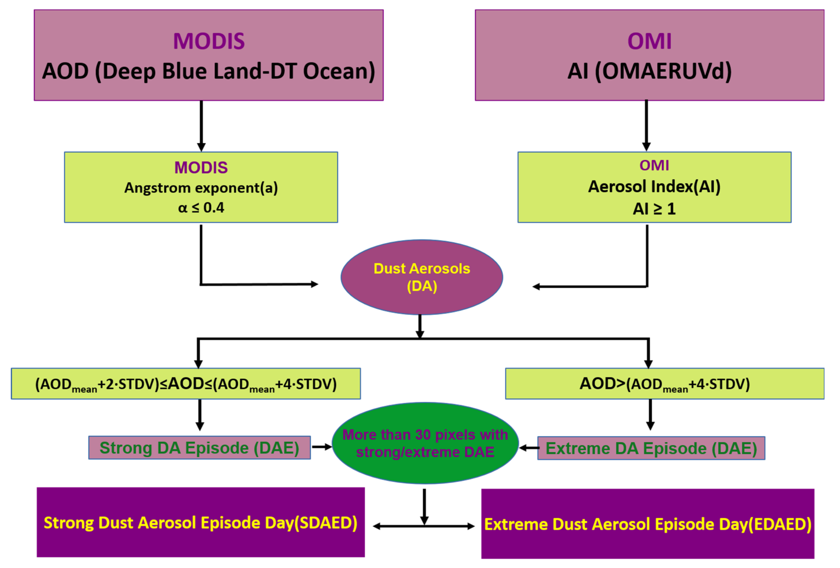 Remotesensing 13 02895 g001 Remotesensing 13 02895 g001