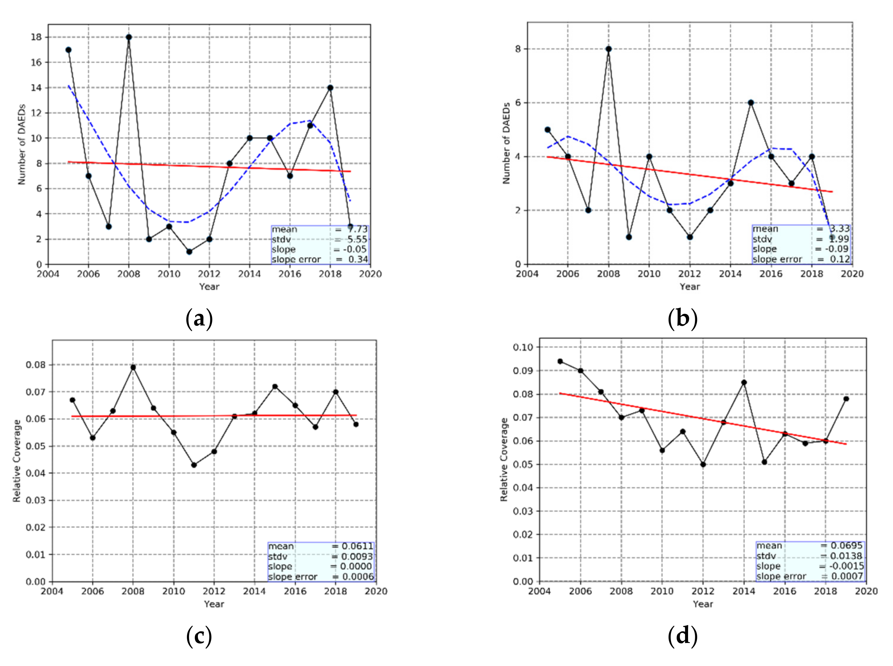 Remote Sensing Free Full Text A Climatological Assessment Of Intense Desert Dust Episodes Over The Broader Mediterranean Basin Based On Satellite Data Html Remote Sensing Free Full Text A Climatological Assessment Of Intense Desert Dust Episodes Over The Broader Mediterranean Basin Based On Satellite Data Html