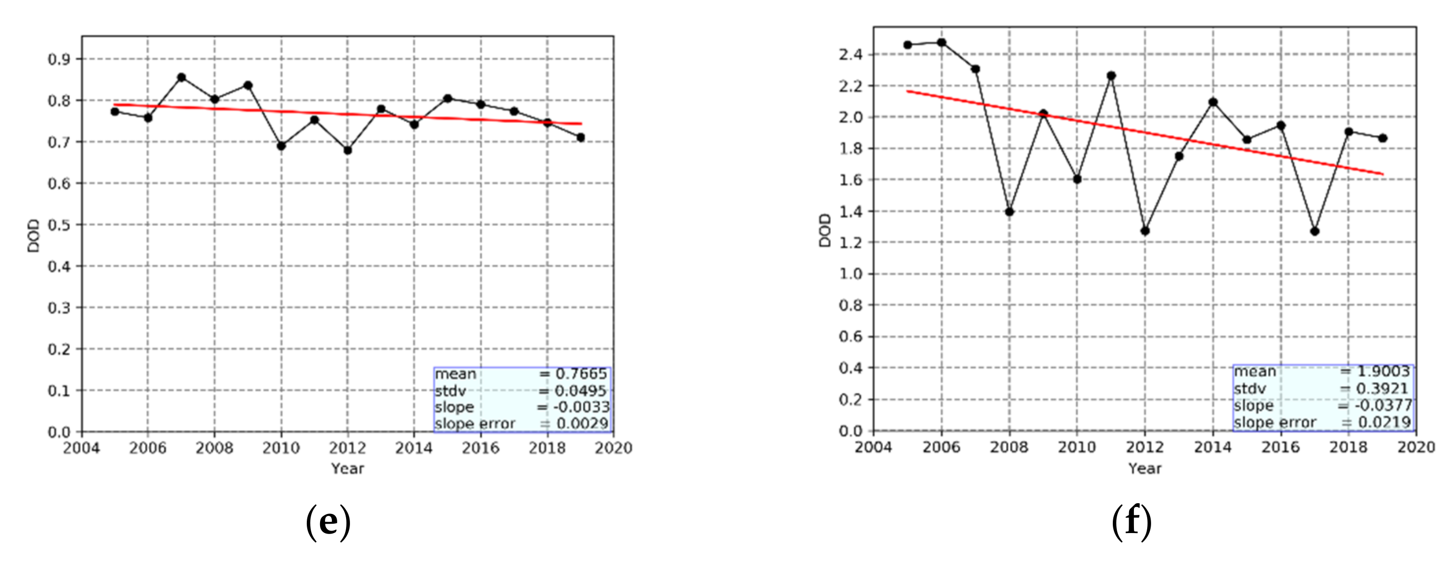 Remote Sensing Free Full Text A Climatological Assessment Of Intense Desert Dust Episodes Over The Broader Mediterranean Basin Based On Satellite Data Html Remote Sensing Free Full Text A Climatological Assessment Of Intense Desert Dust Episodes Over The Broader Mediterranean Basin Based On Satellite Data Html