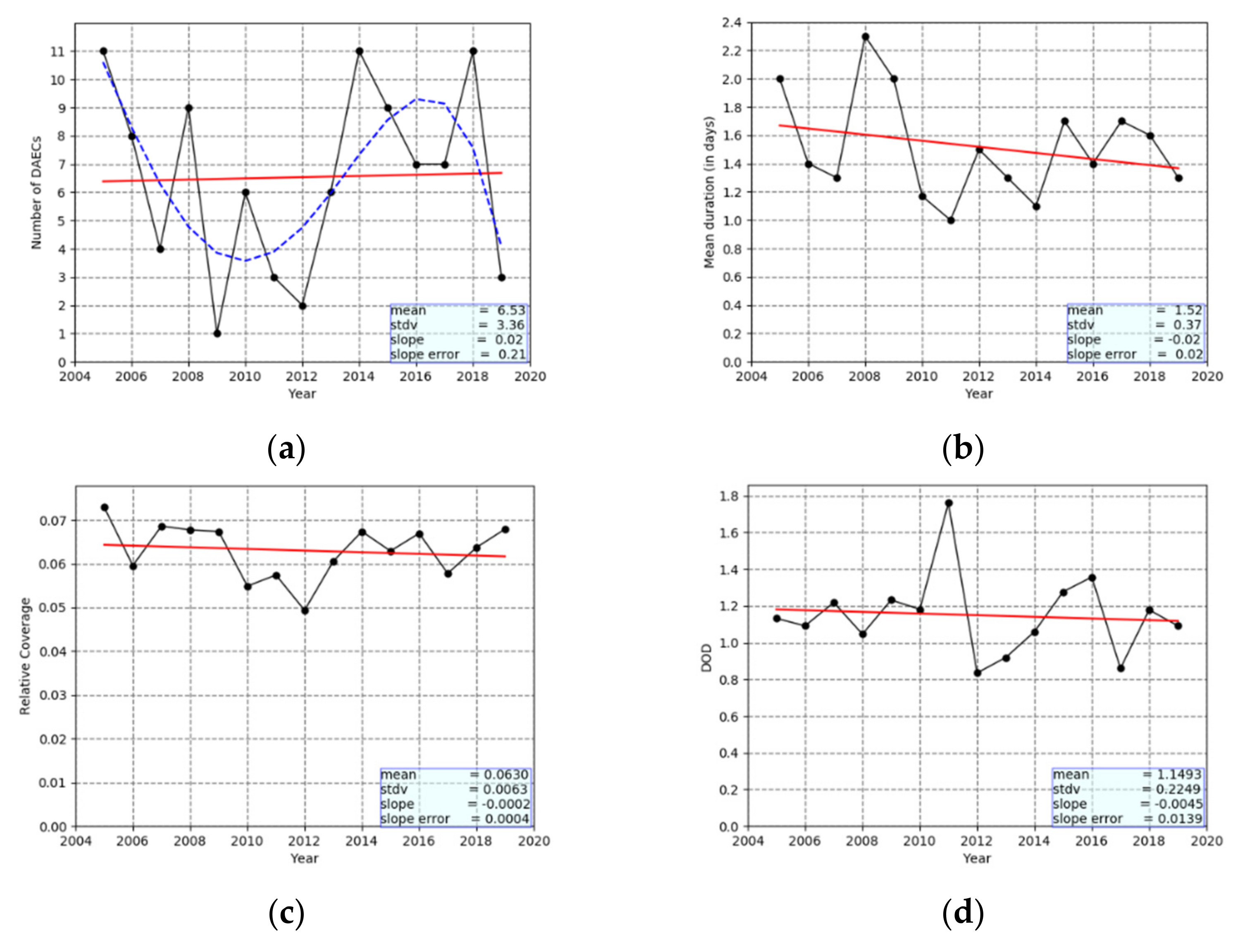 Remotesensing 13 02895 g007 Remotesensing 13 02895 g007