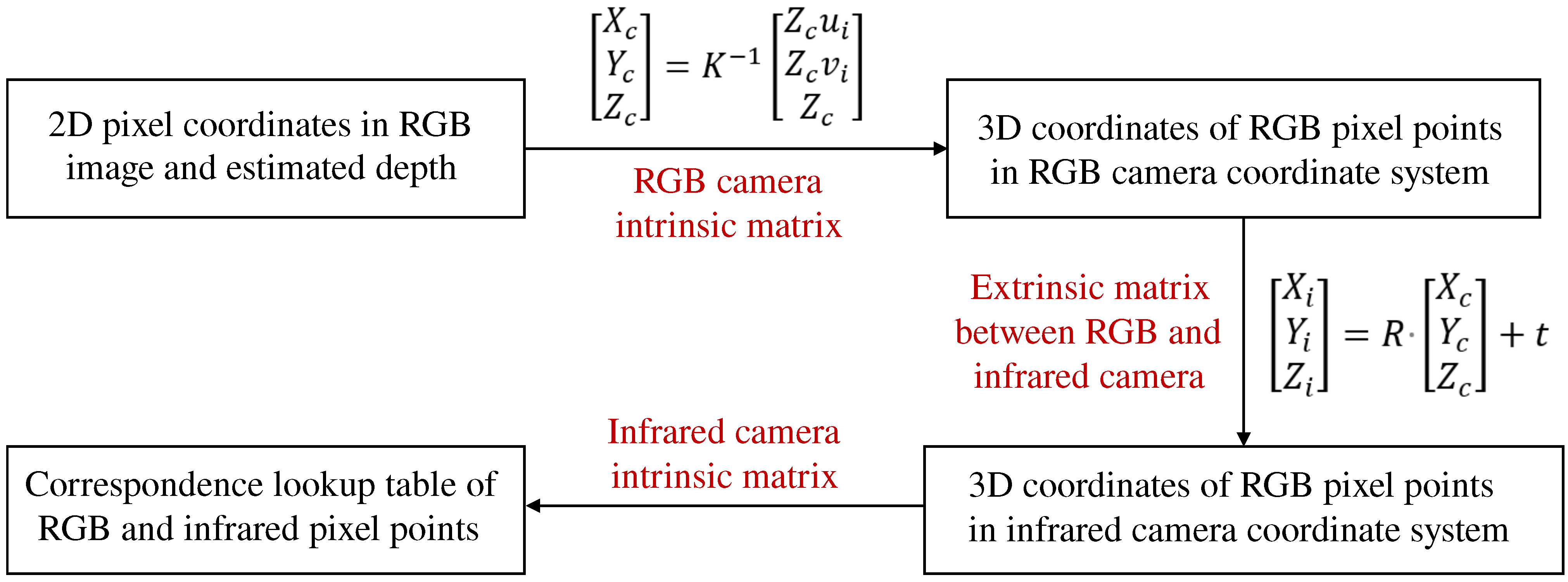Remotesensing 13 02896 g007 550