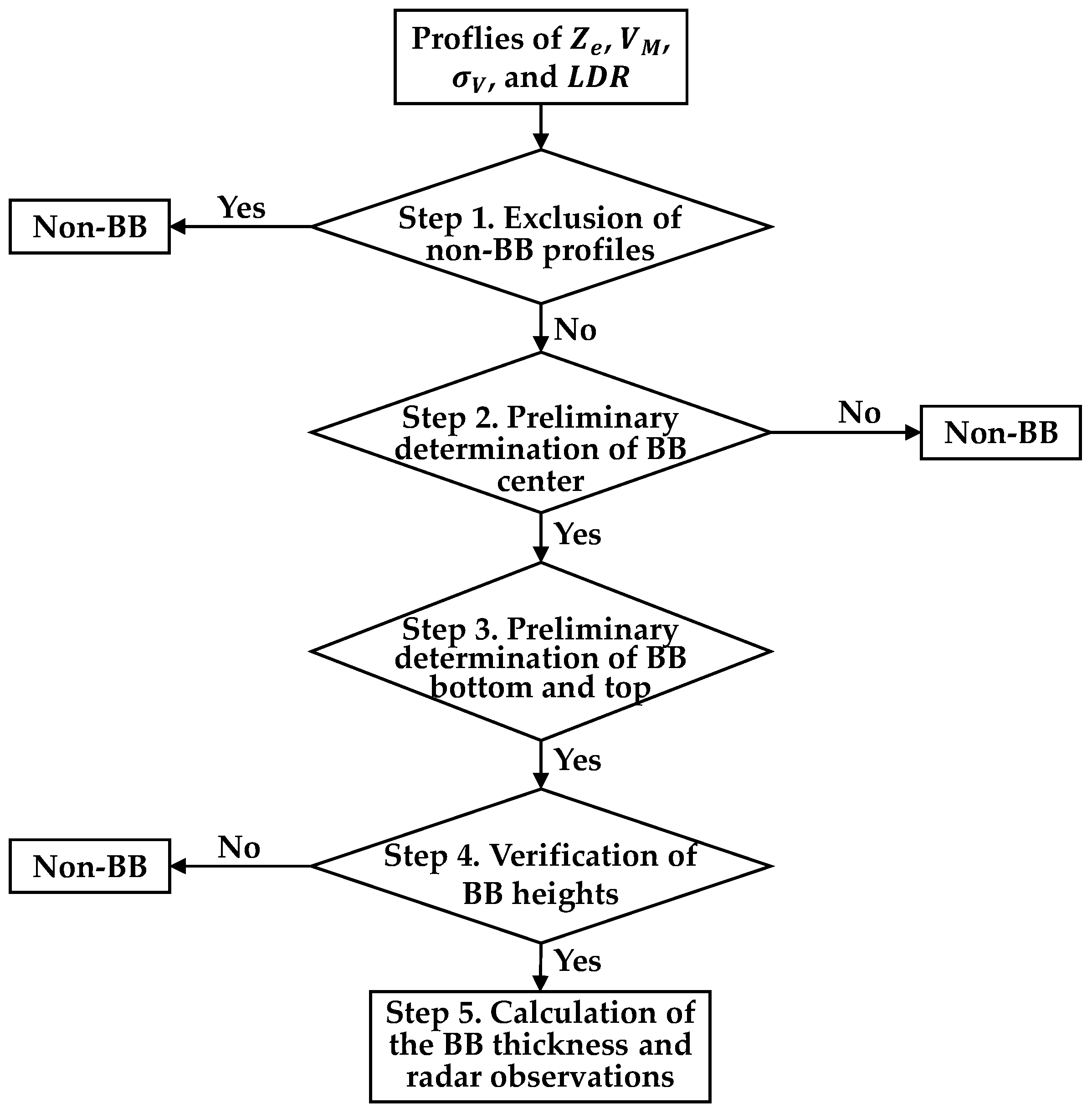 Remotesensing 13 02897 g002 Remotesensing 13 02897 g002