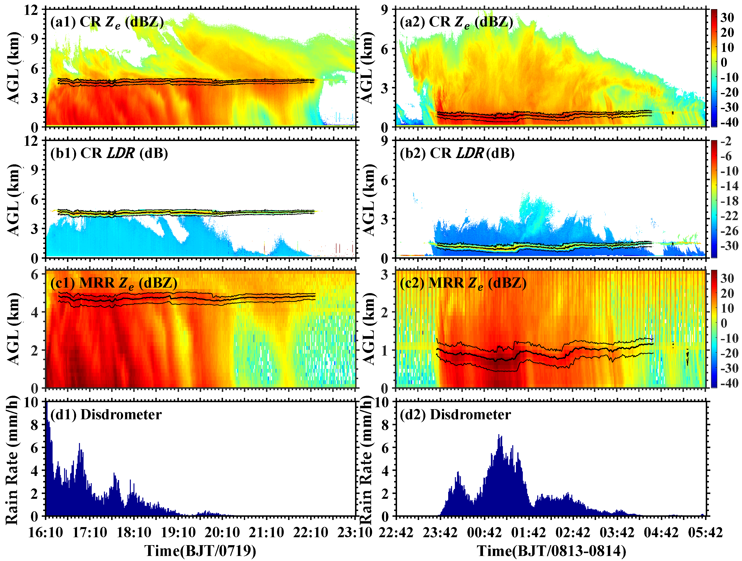 Remotesensing 13 02897 g003 Remotesensing 13 02897 g003