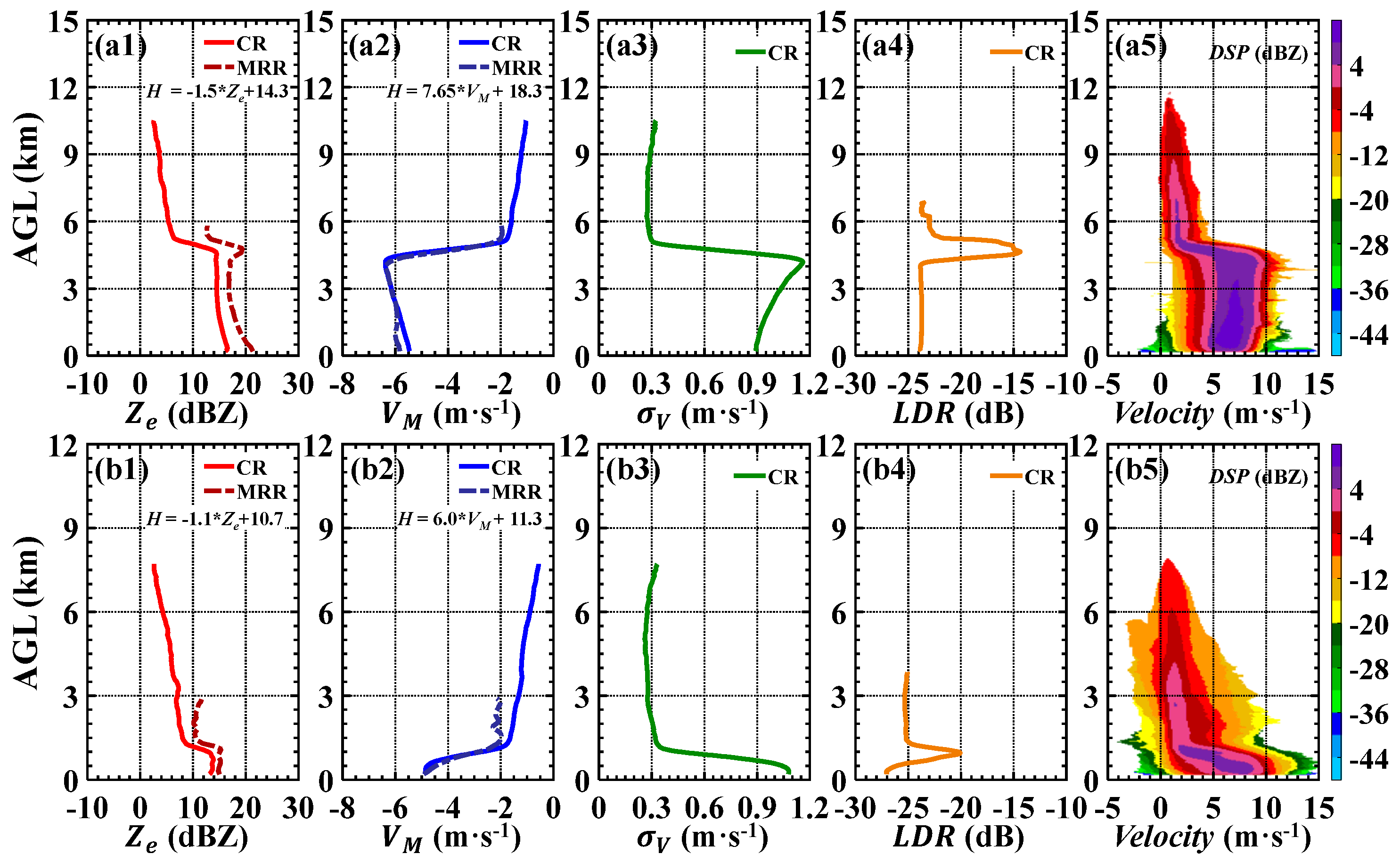 Remotesensing 13 02897 g004 Remotesensing 13 02897 g004