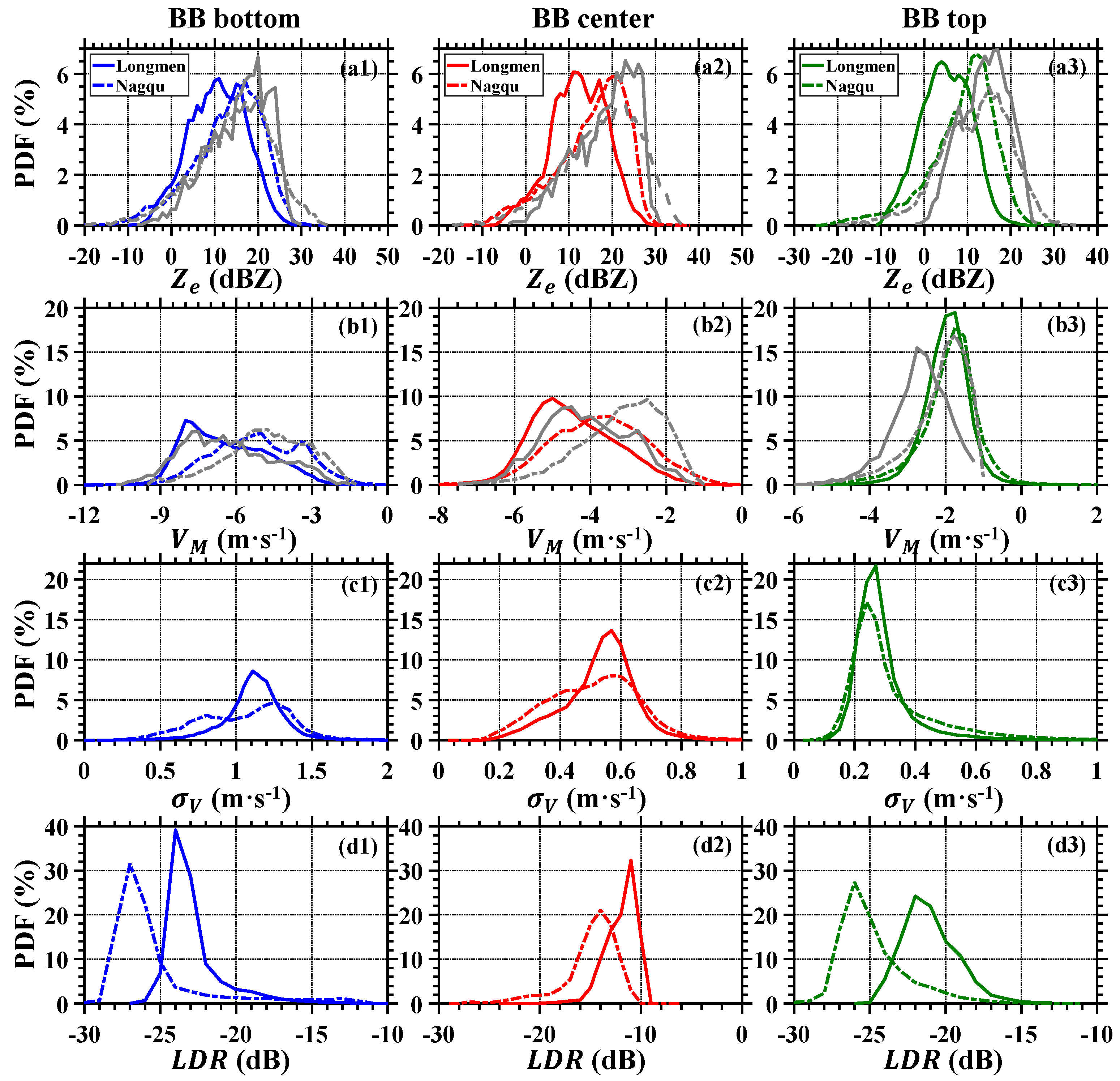 Remotesensing 13 02897 g006 Remotesensing 13 02897 g006